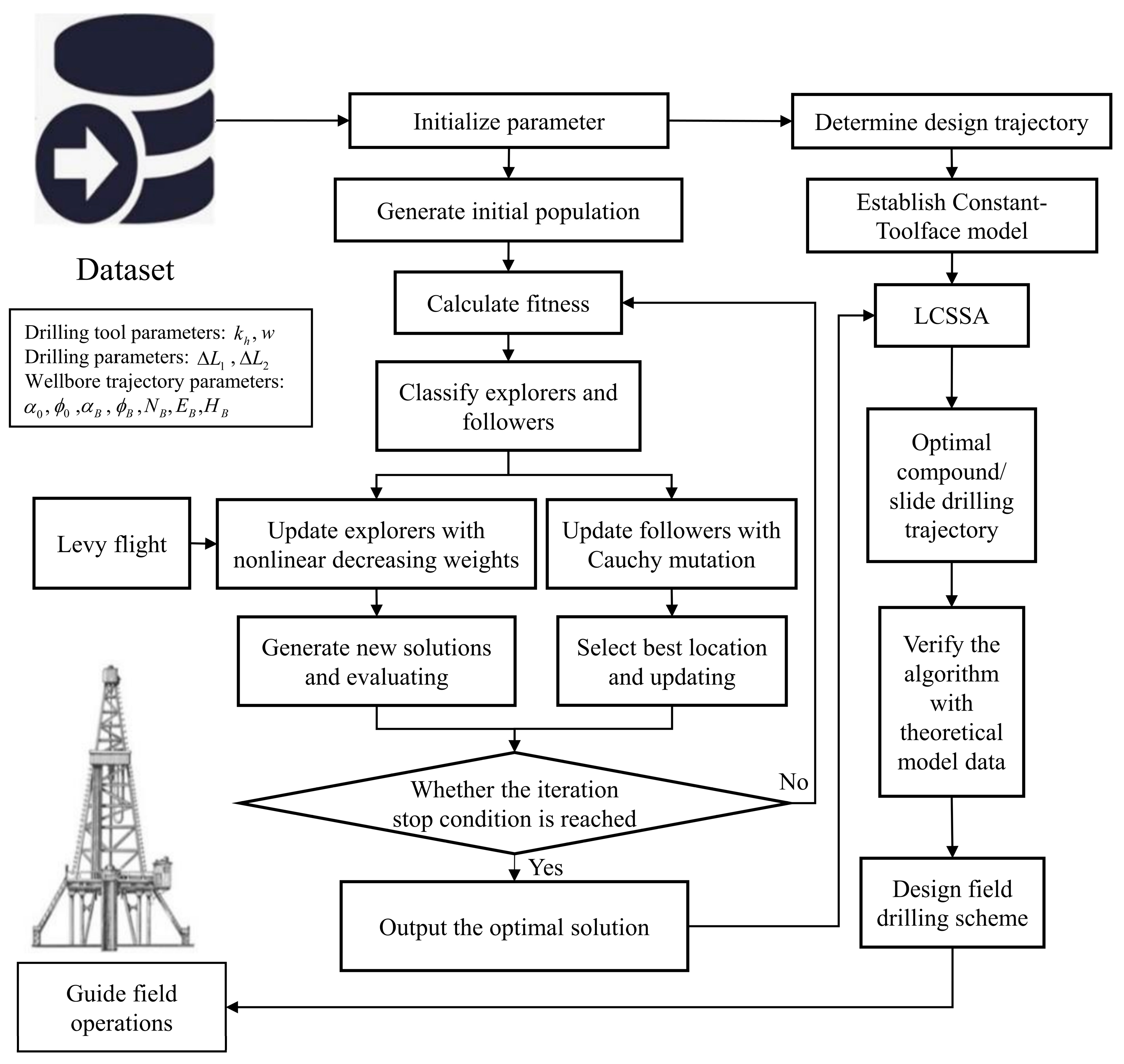 Processes 13 02593 g007 Processes 13 02593 g007