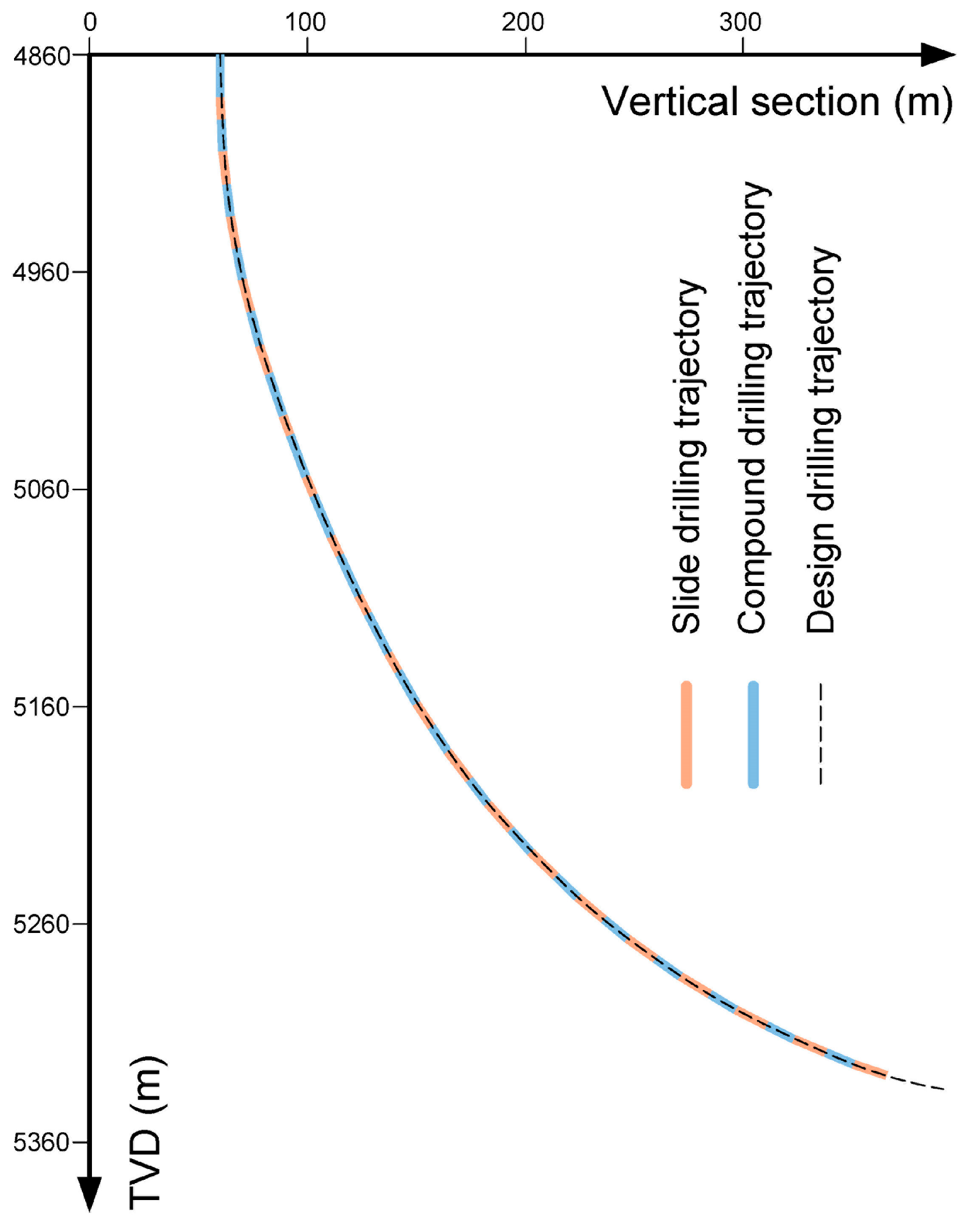 Processes 13 02593 g011 Processes 13 02593 g011