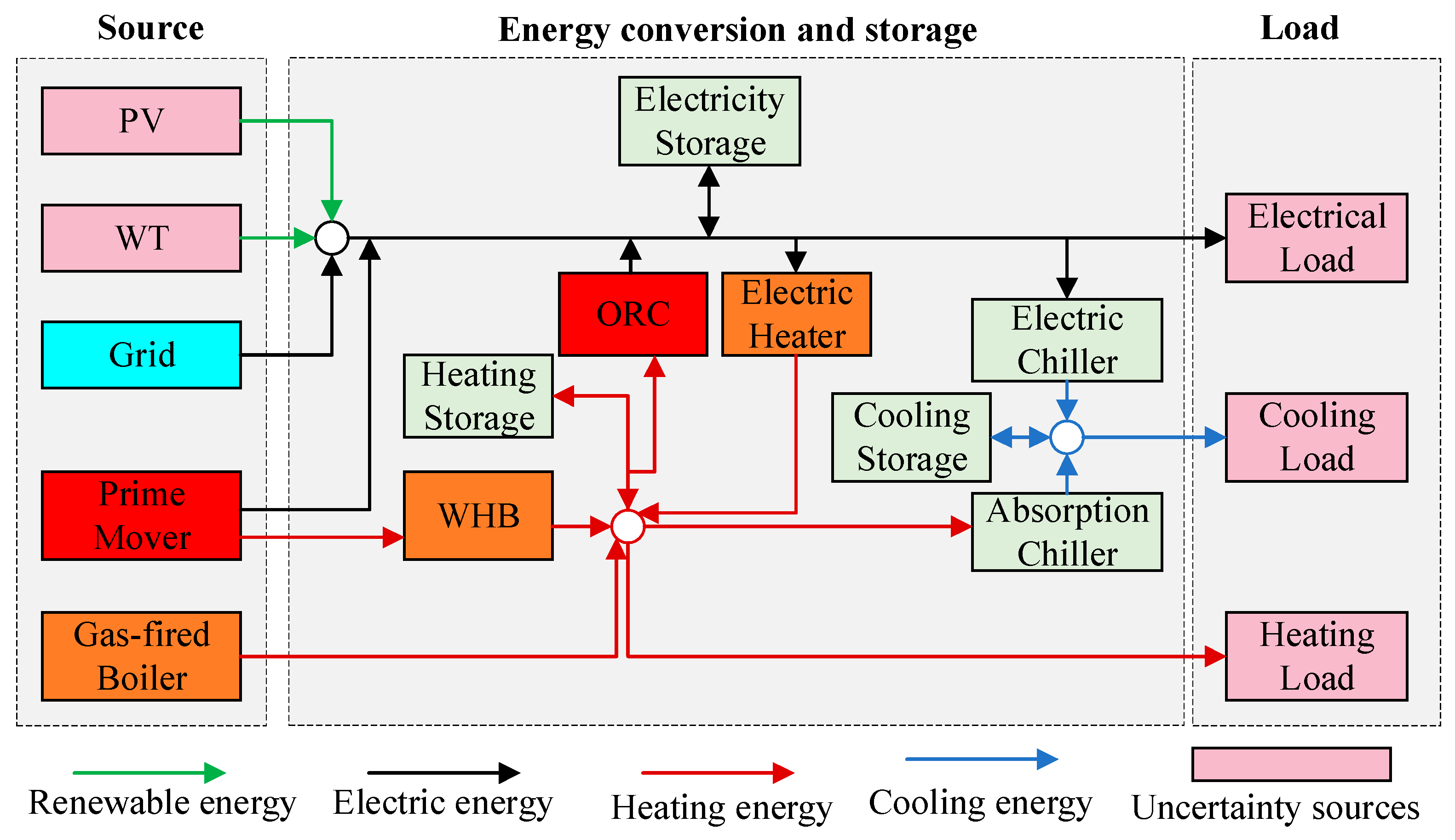 Processes 13 02595 g001