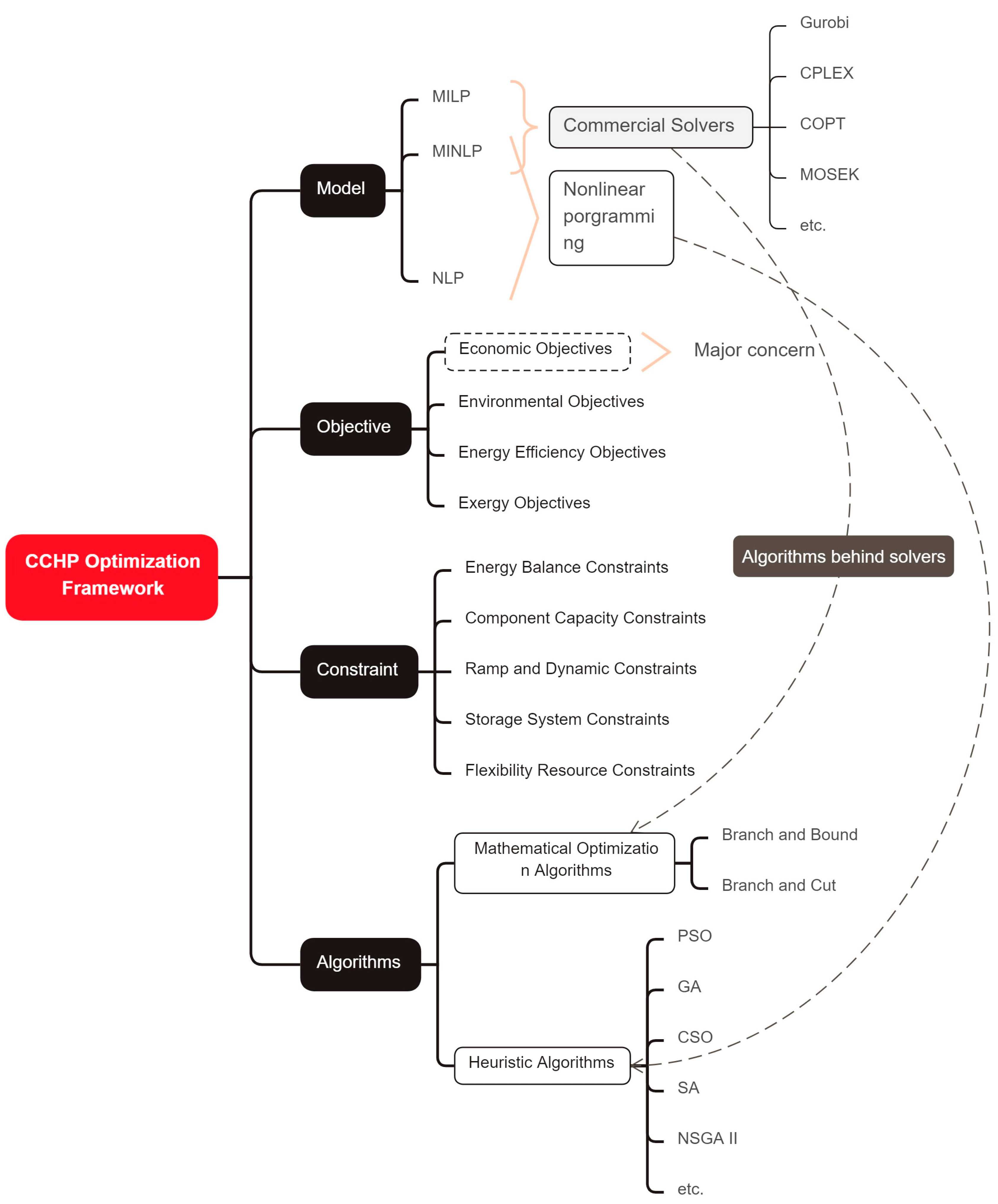 Processes 13 02595 g004