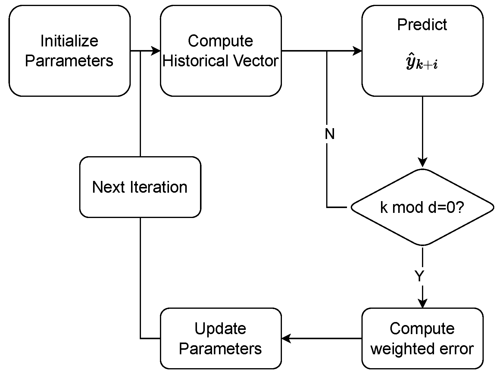 Processes 13 02599 g001