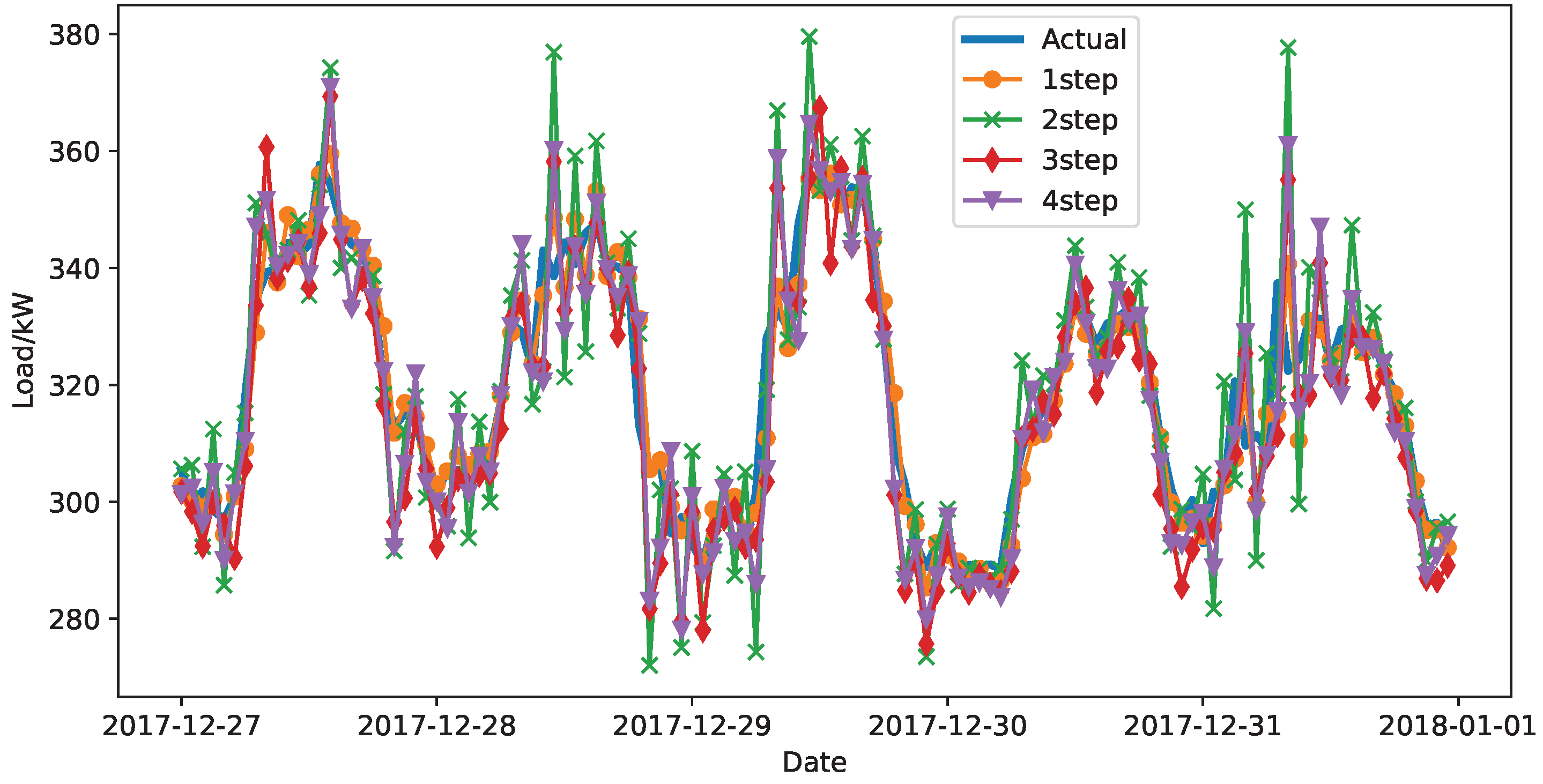 Processes 13 02599 g003