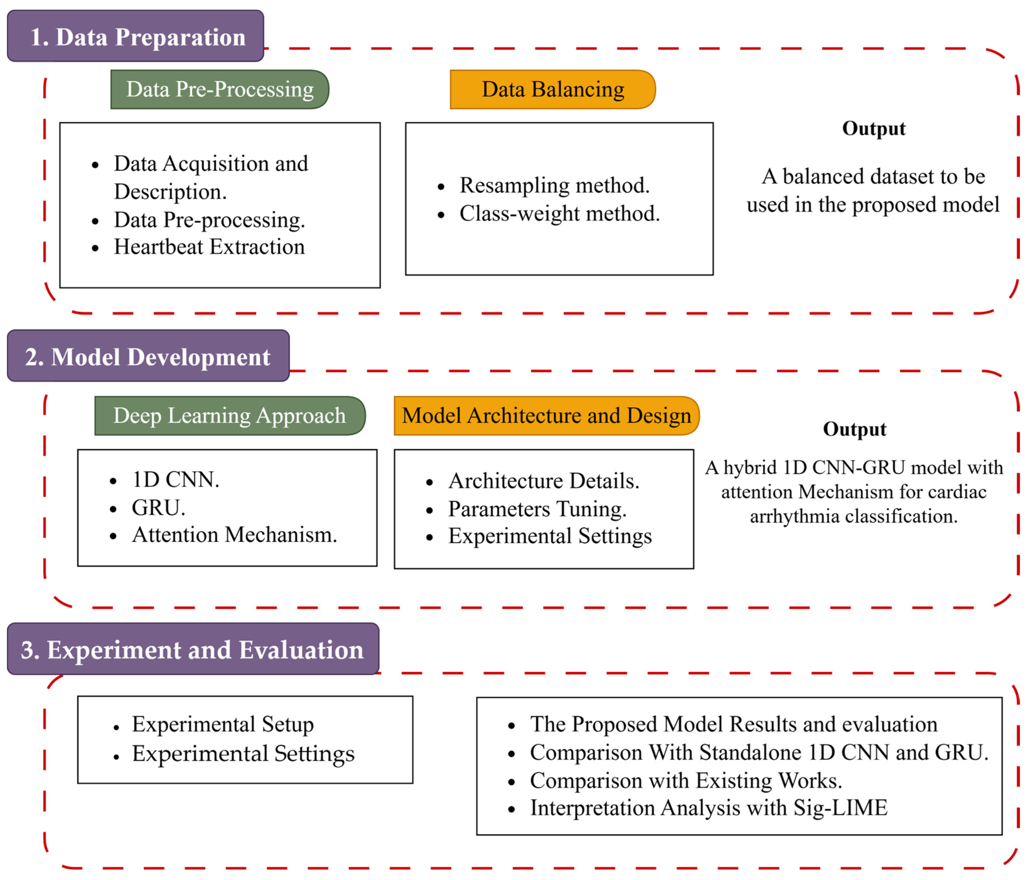 Processes 13 02600 g001