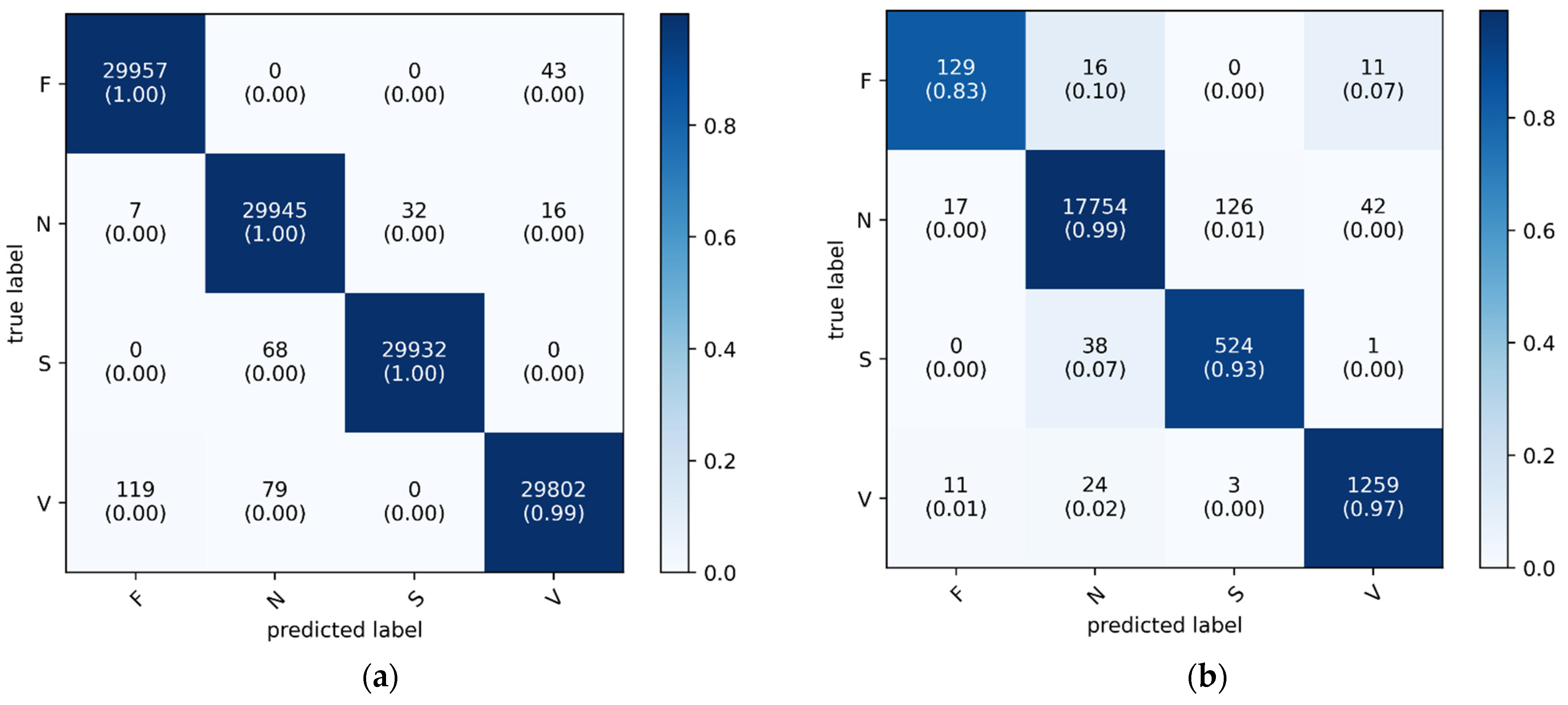 Processes 13 02600 g007