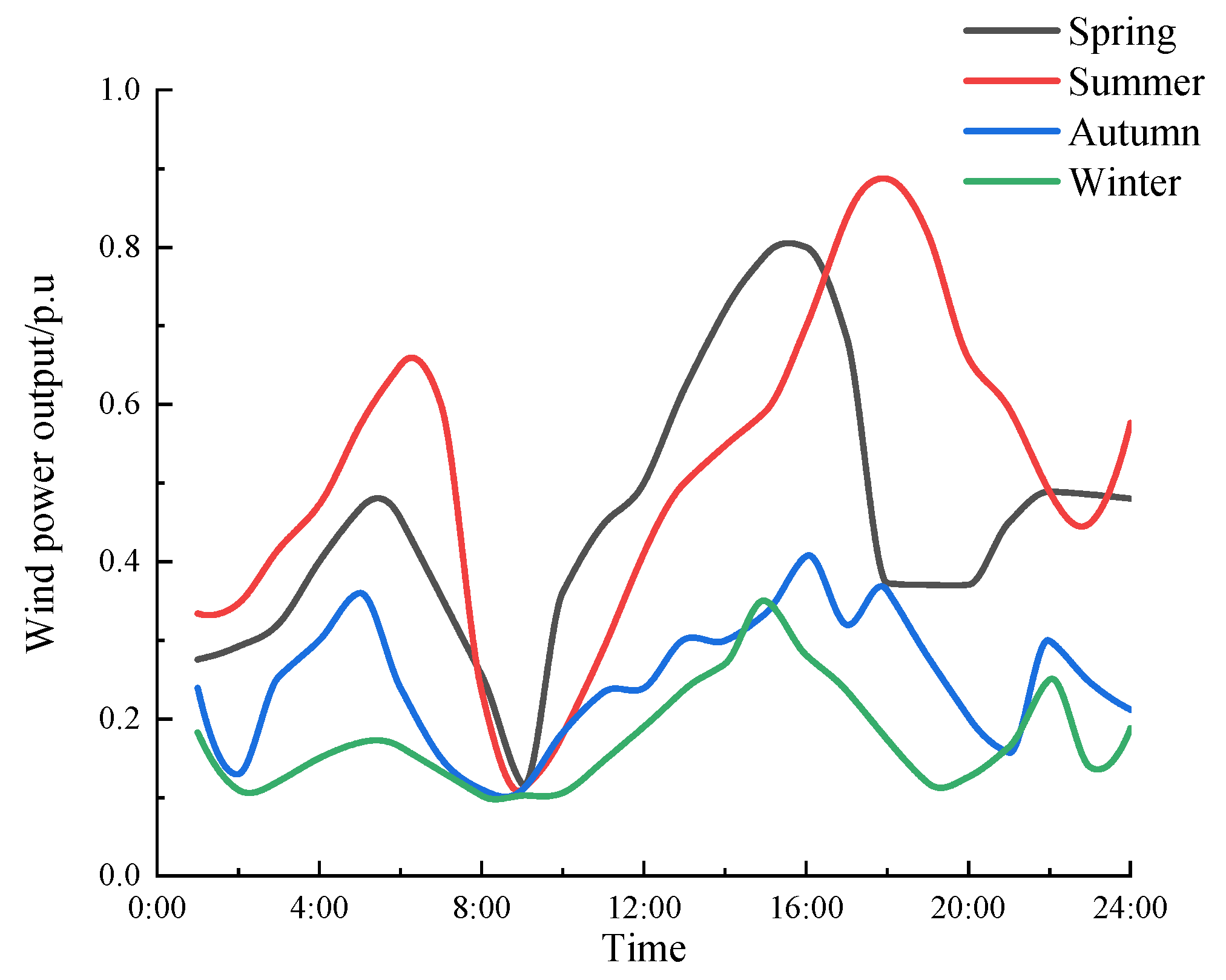 Processes 13 02601 g004