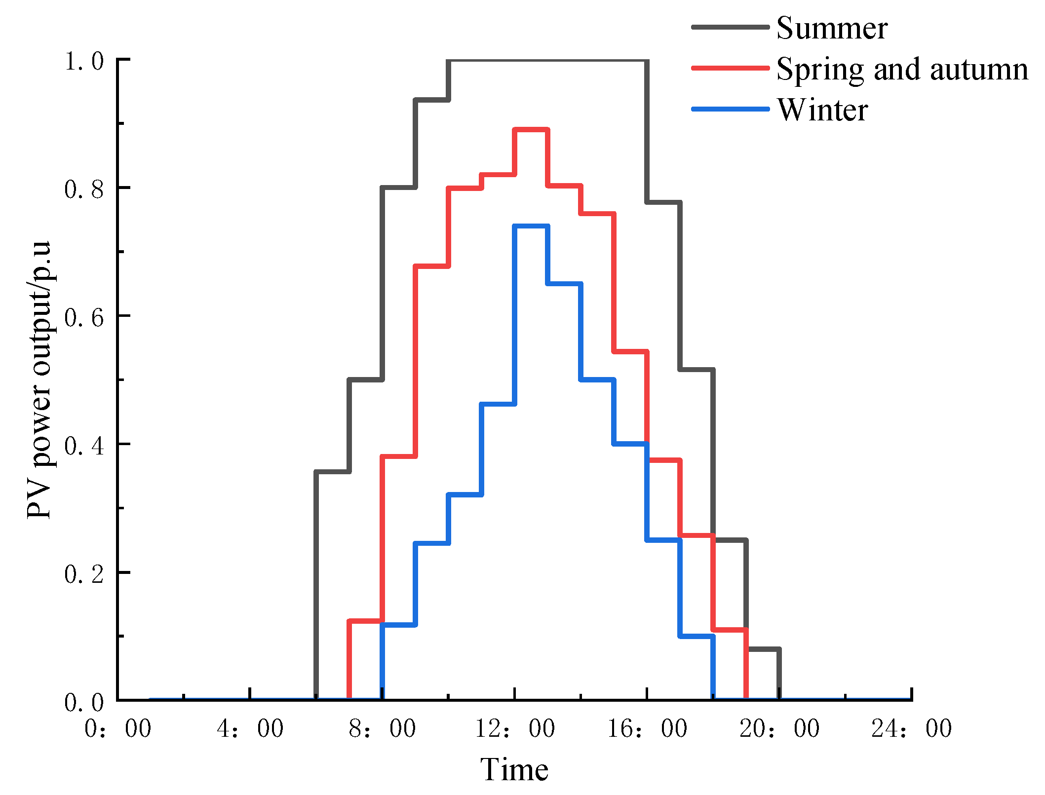 Processes 13 02601 g005