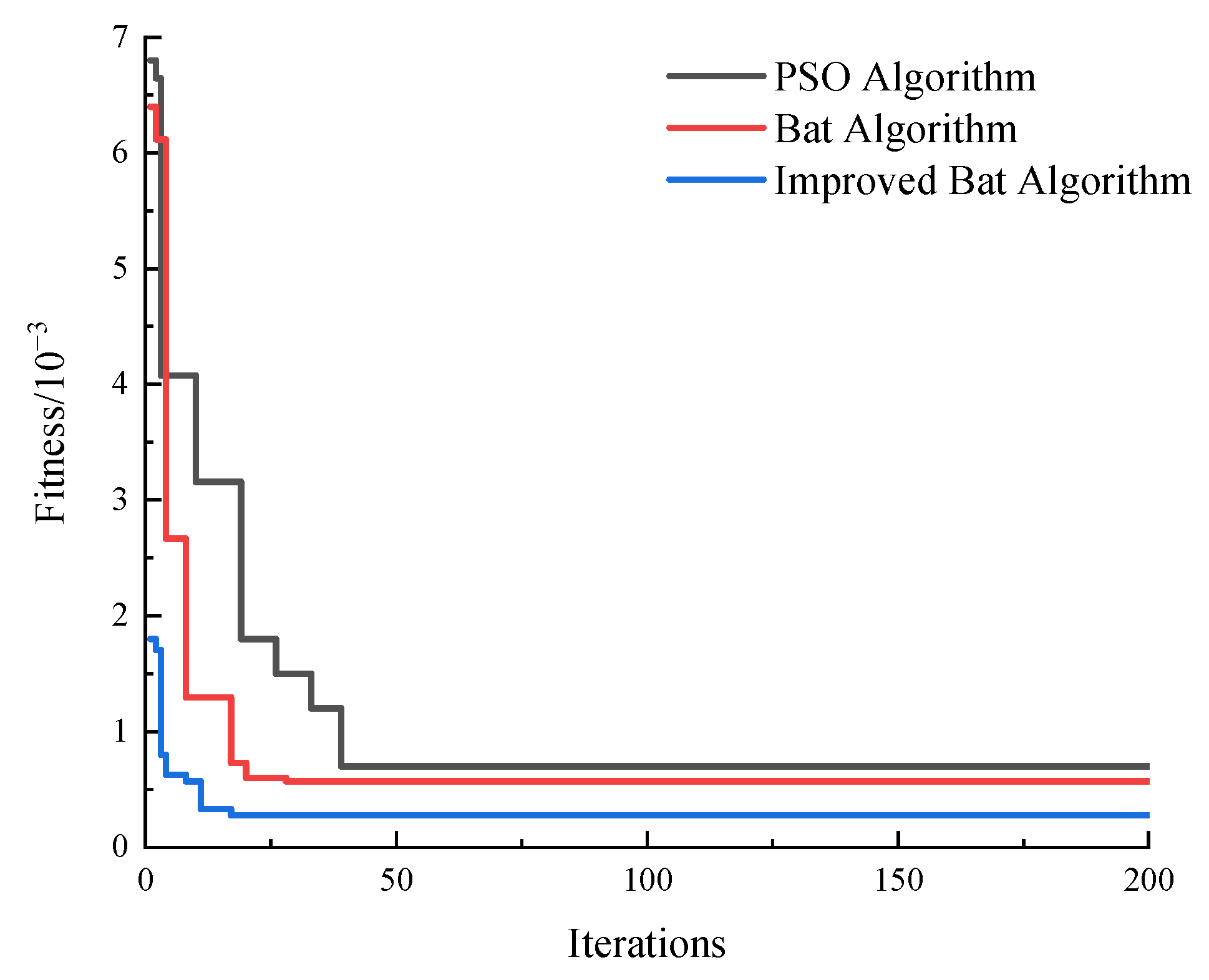 Processes 13 02601 g006