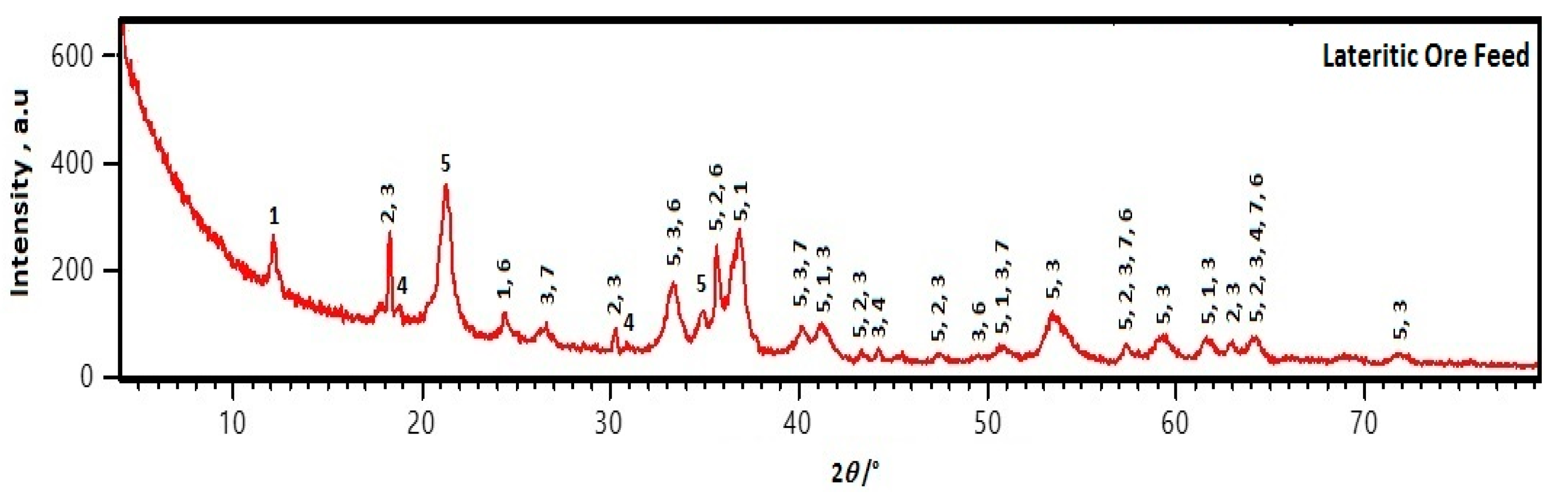 Processes 13 02602 g001