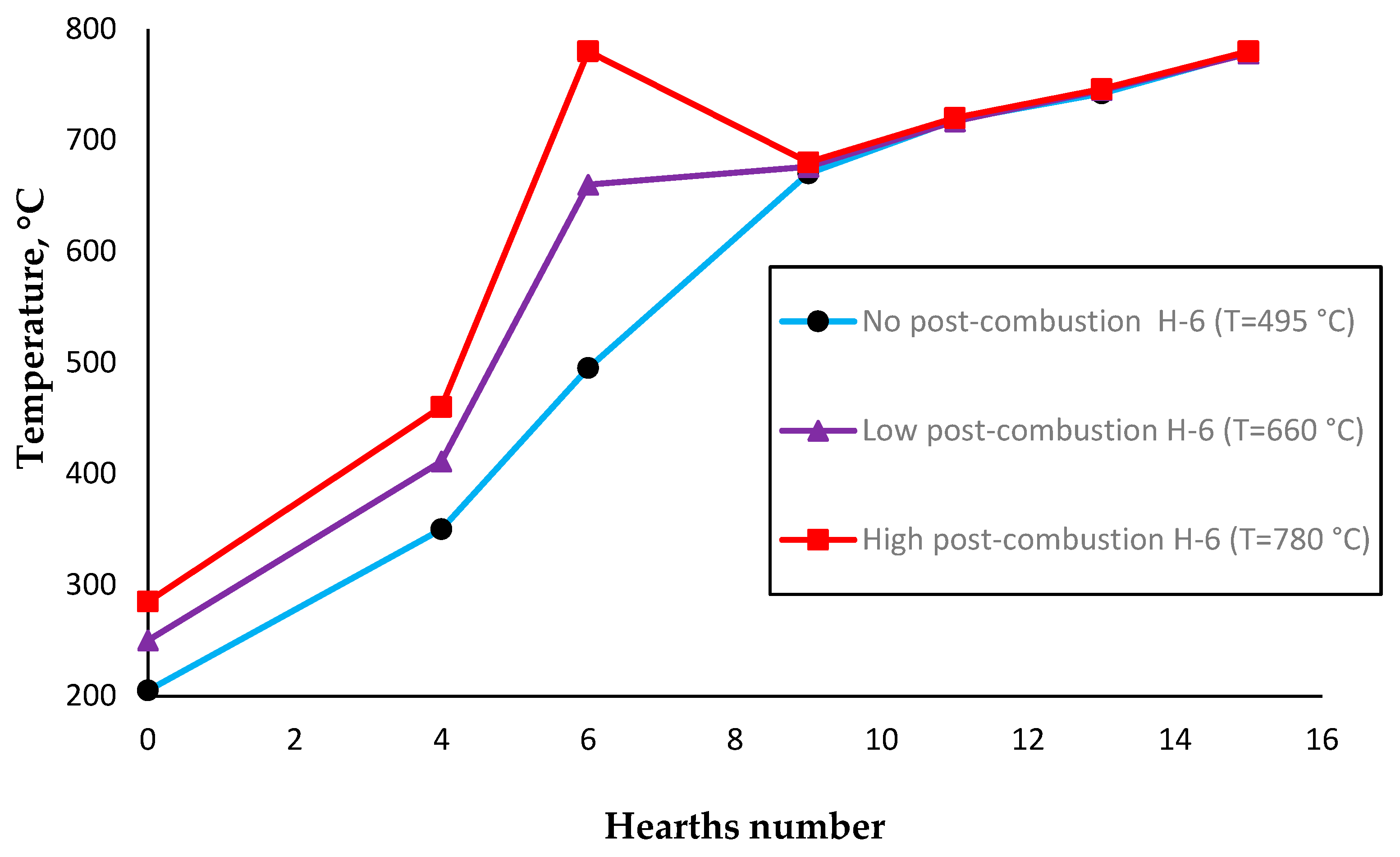 Processes 13 02602 g003