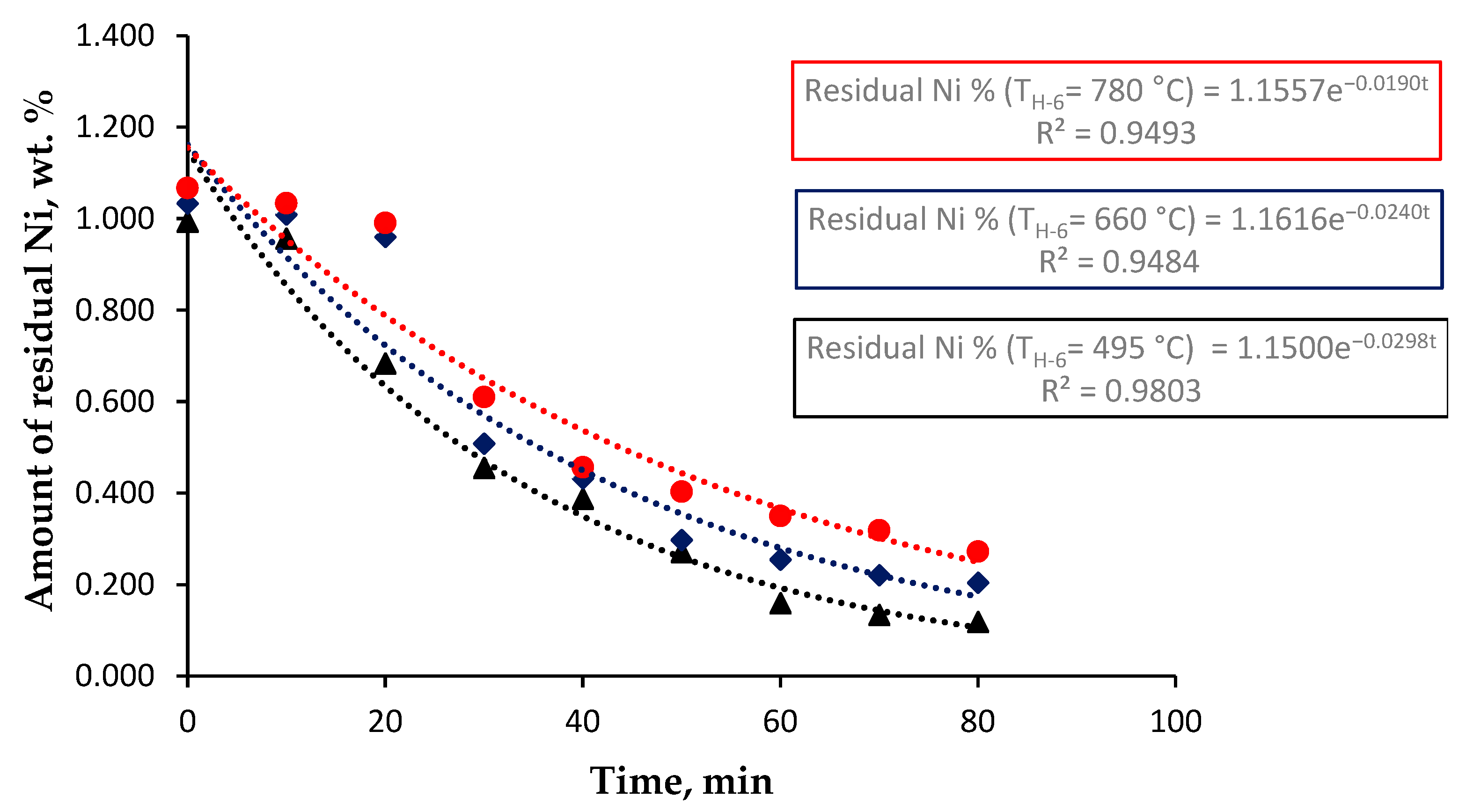Processes 13 02602 g006