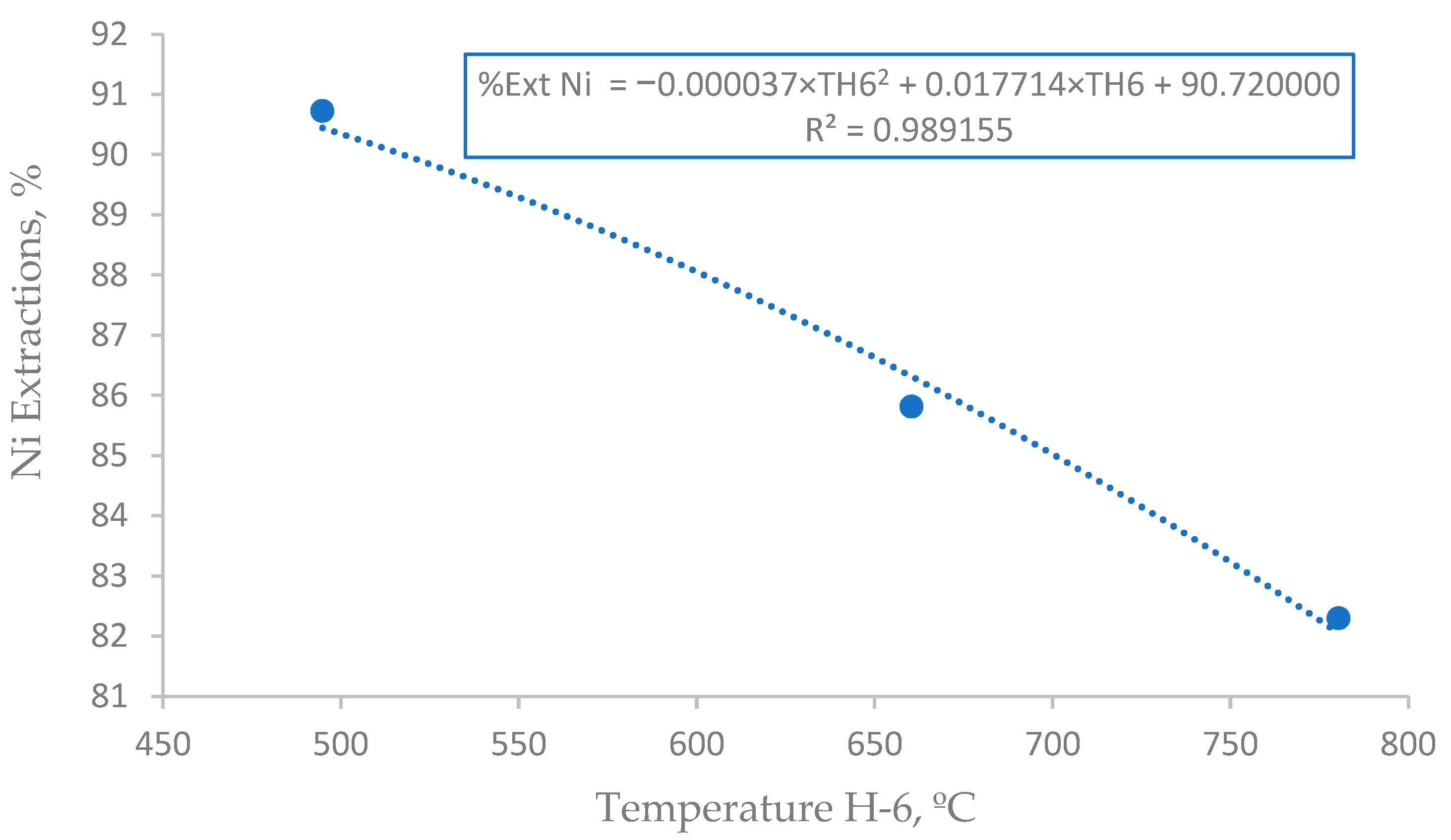 Processes 13 02602 g010