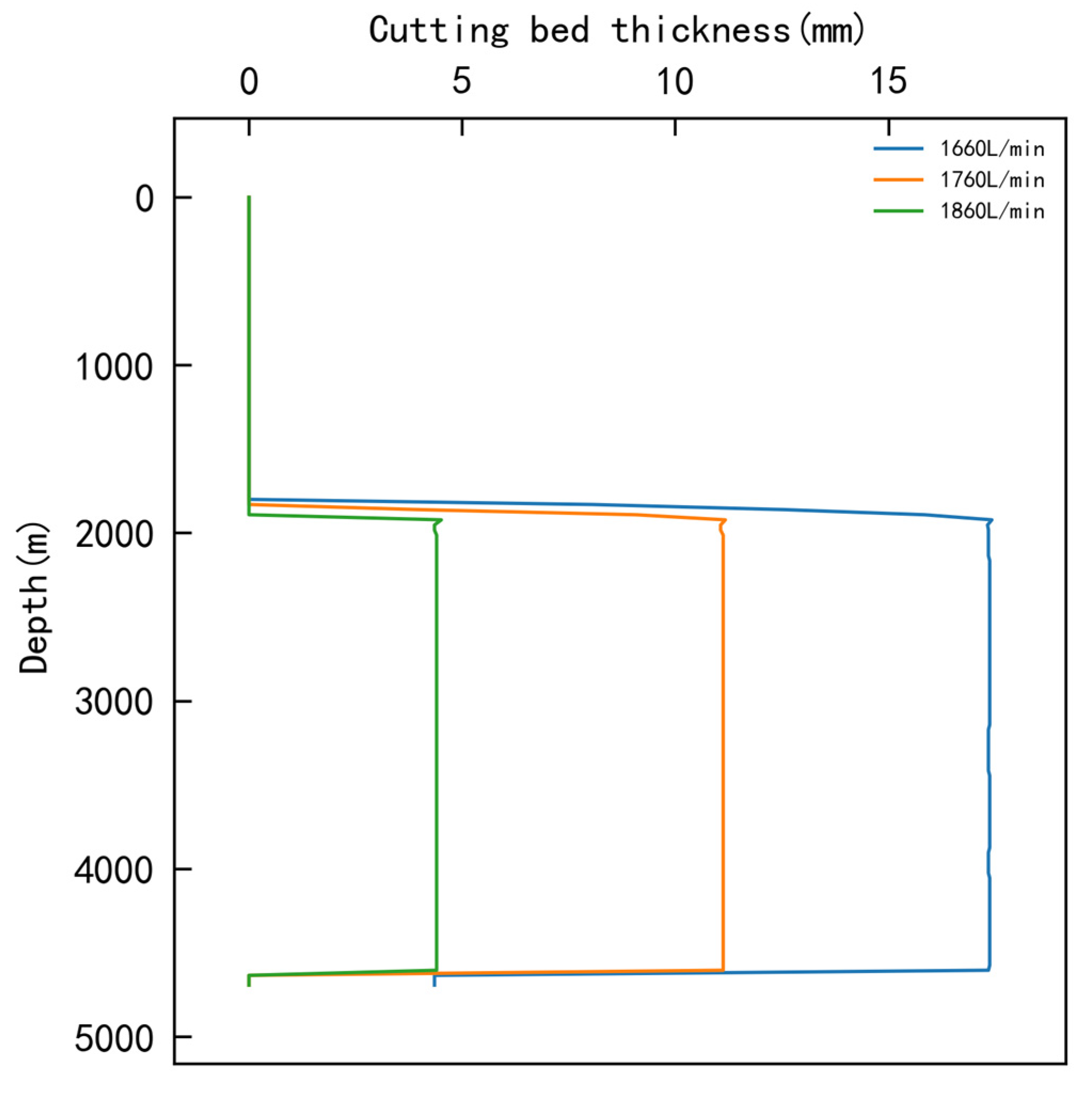 Processes 13 02604 g005