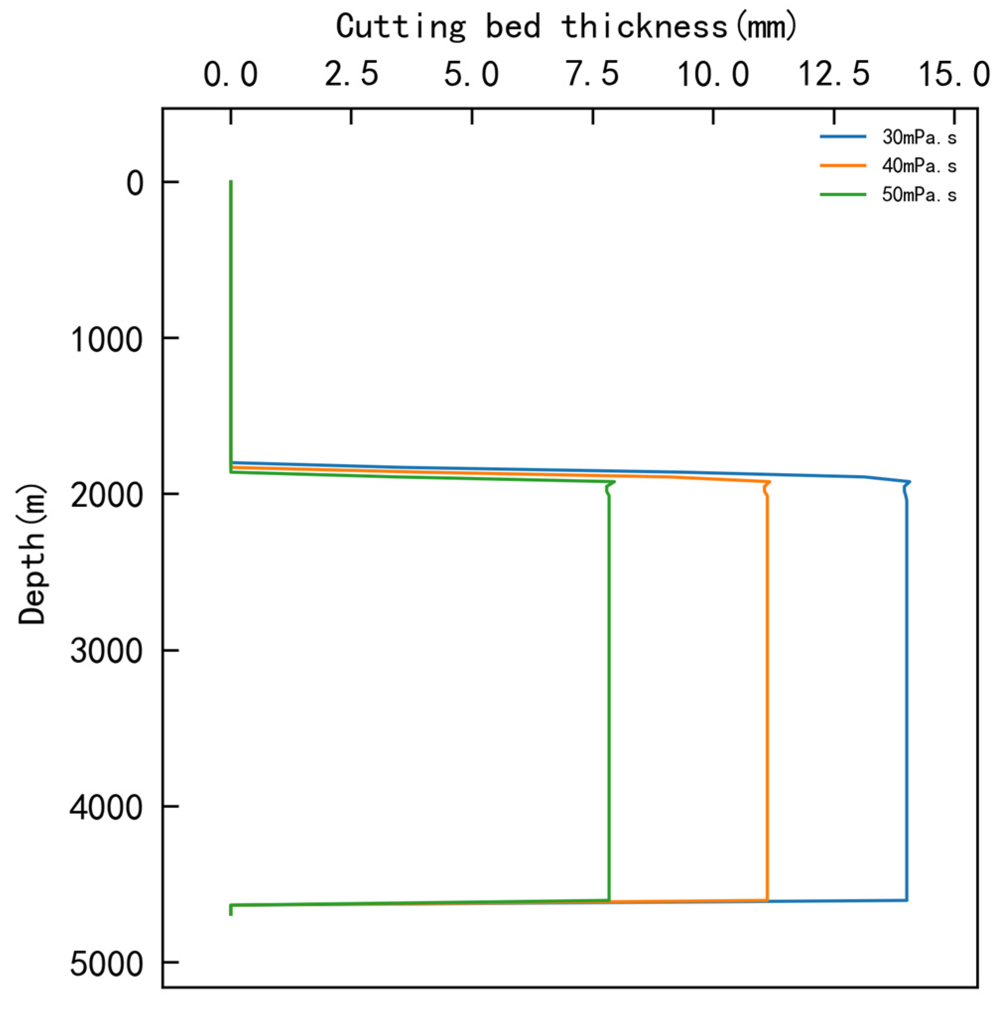 Processes 13 02604 g008