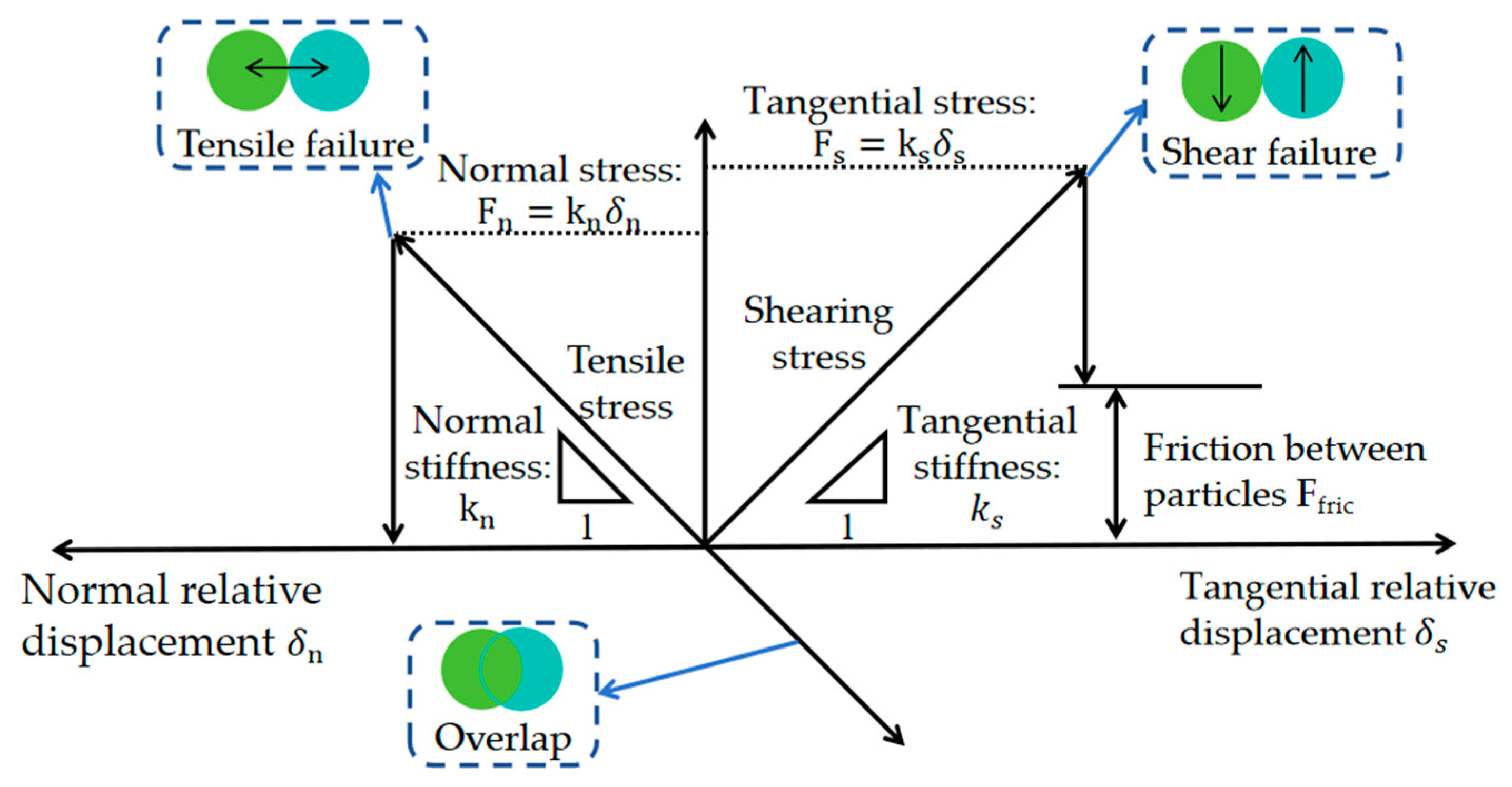 Processes 13 02605 g003