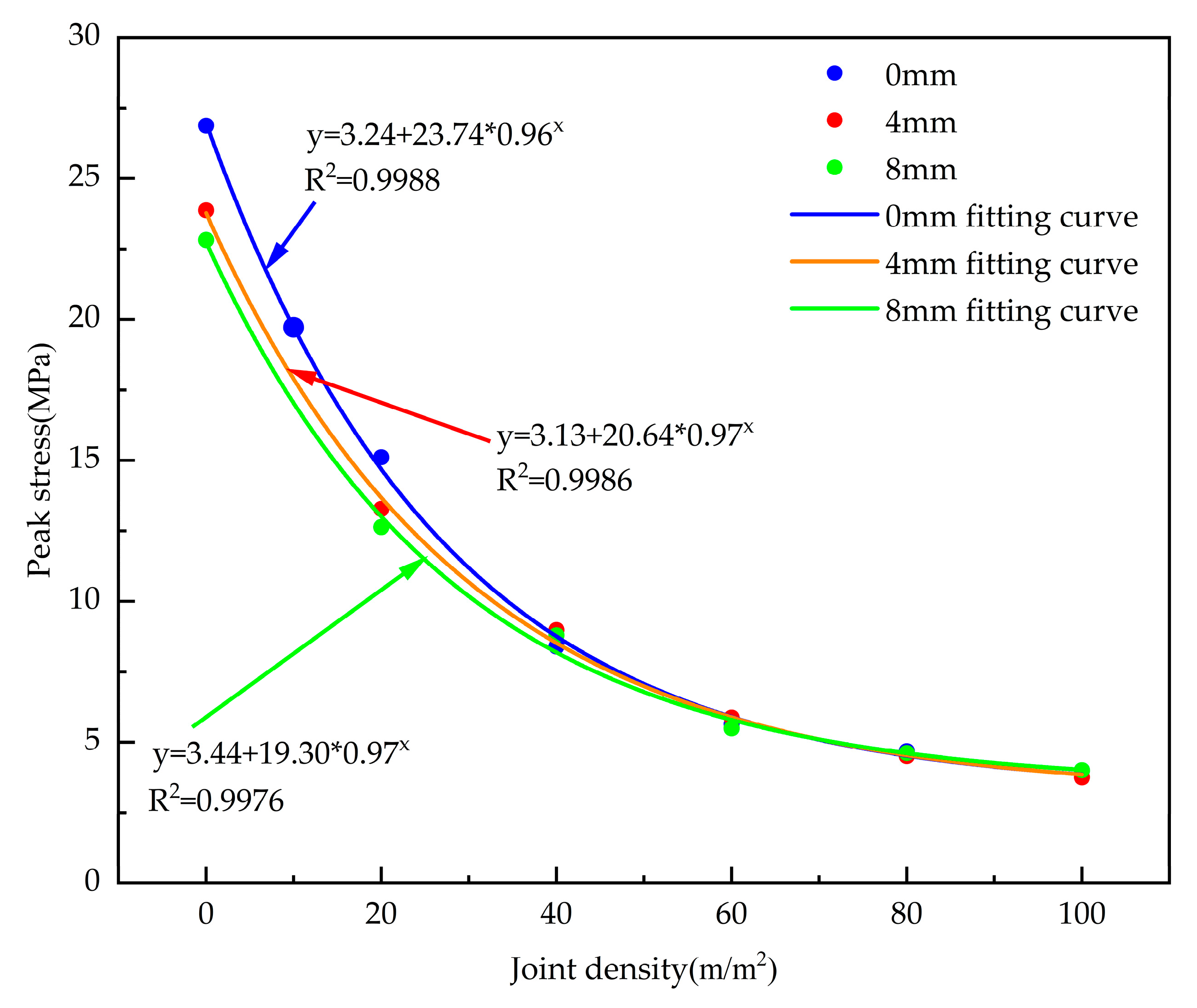 Processes 13 02605 g008