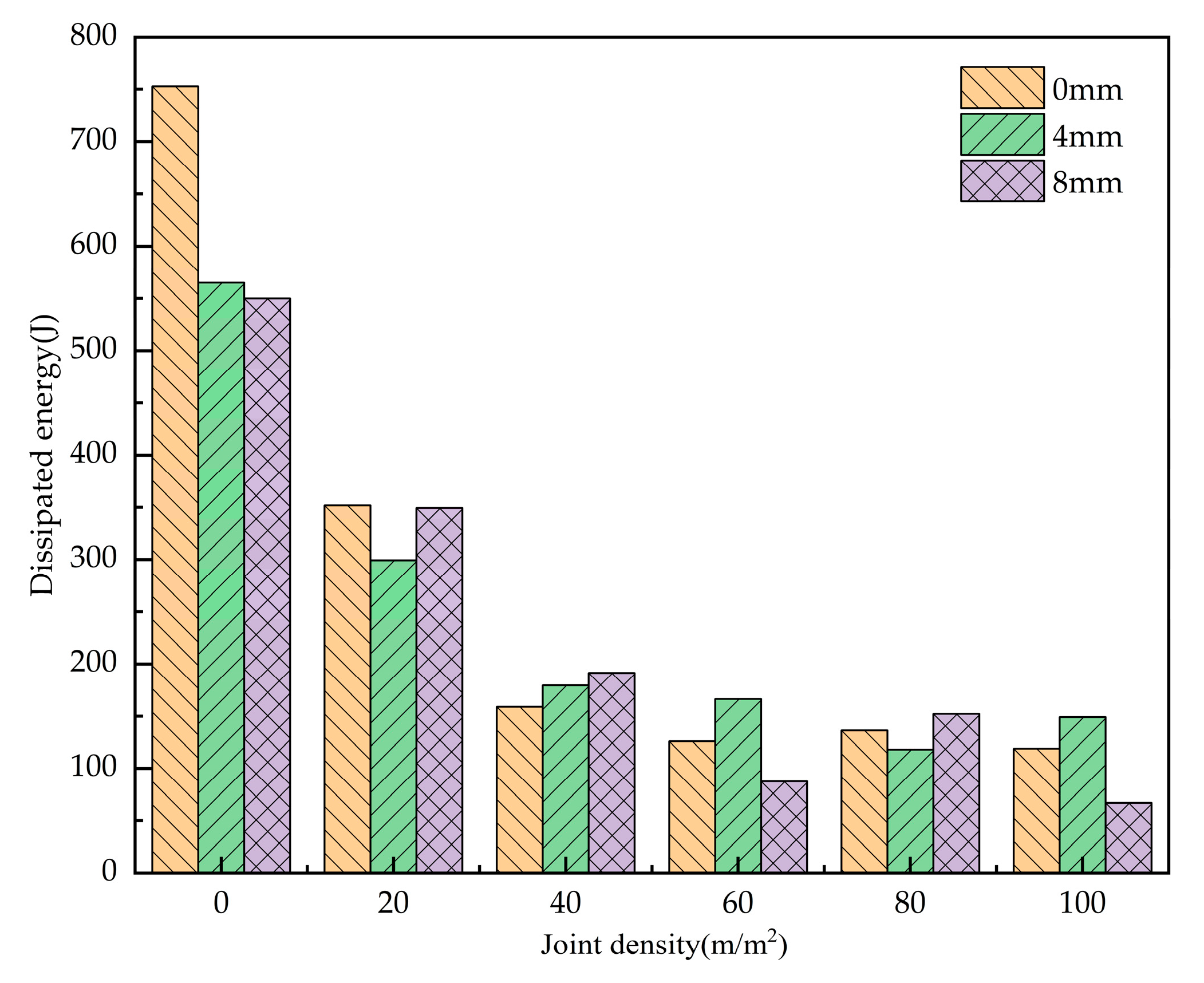 Processes 13 02605 g015