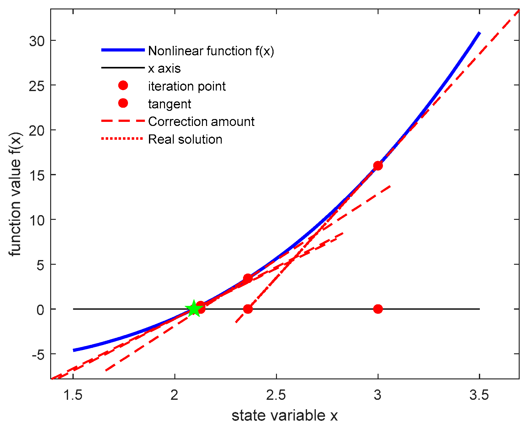 Processes 13 02607 g002