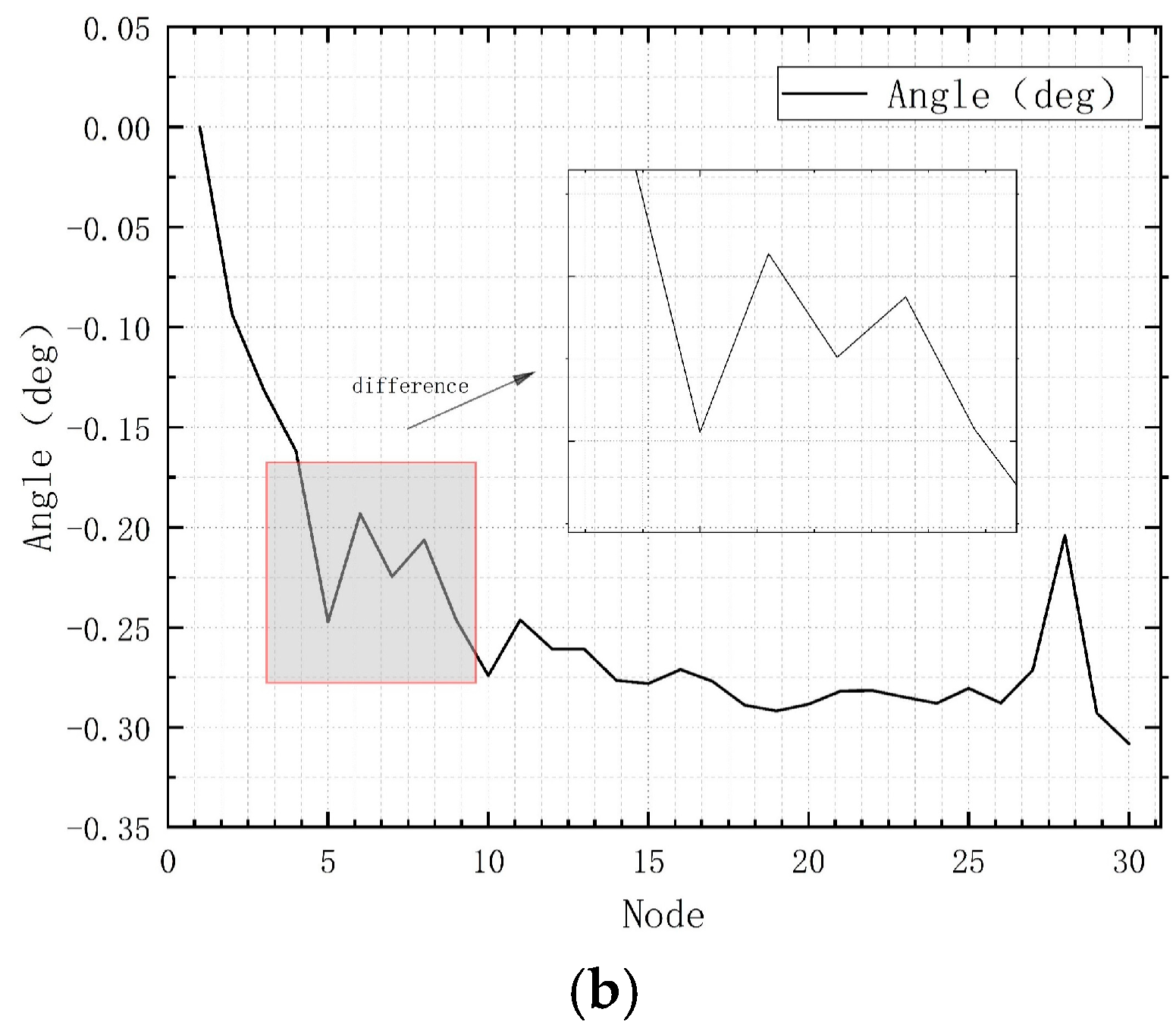 Processes 13 02607 g005b