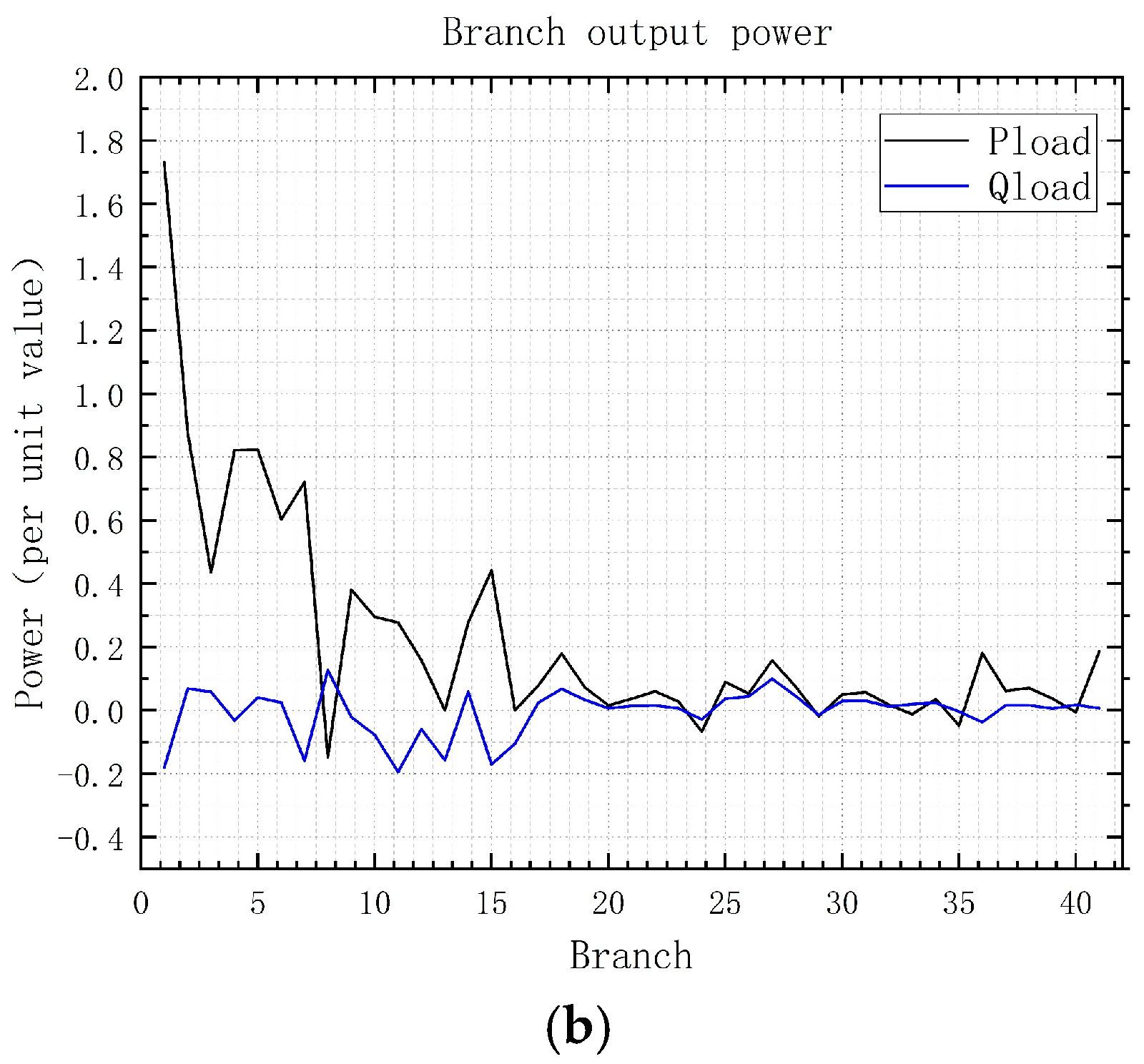 Processes 13 02607 g008b