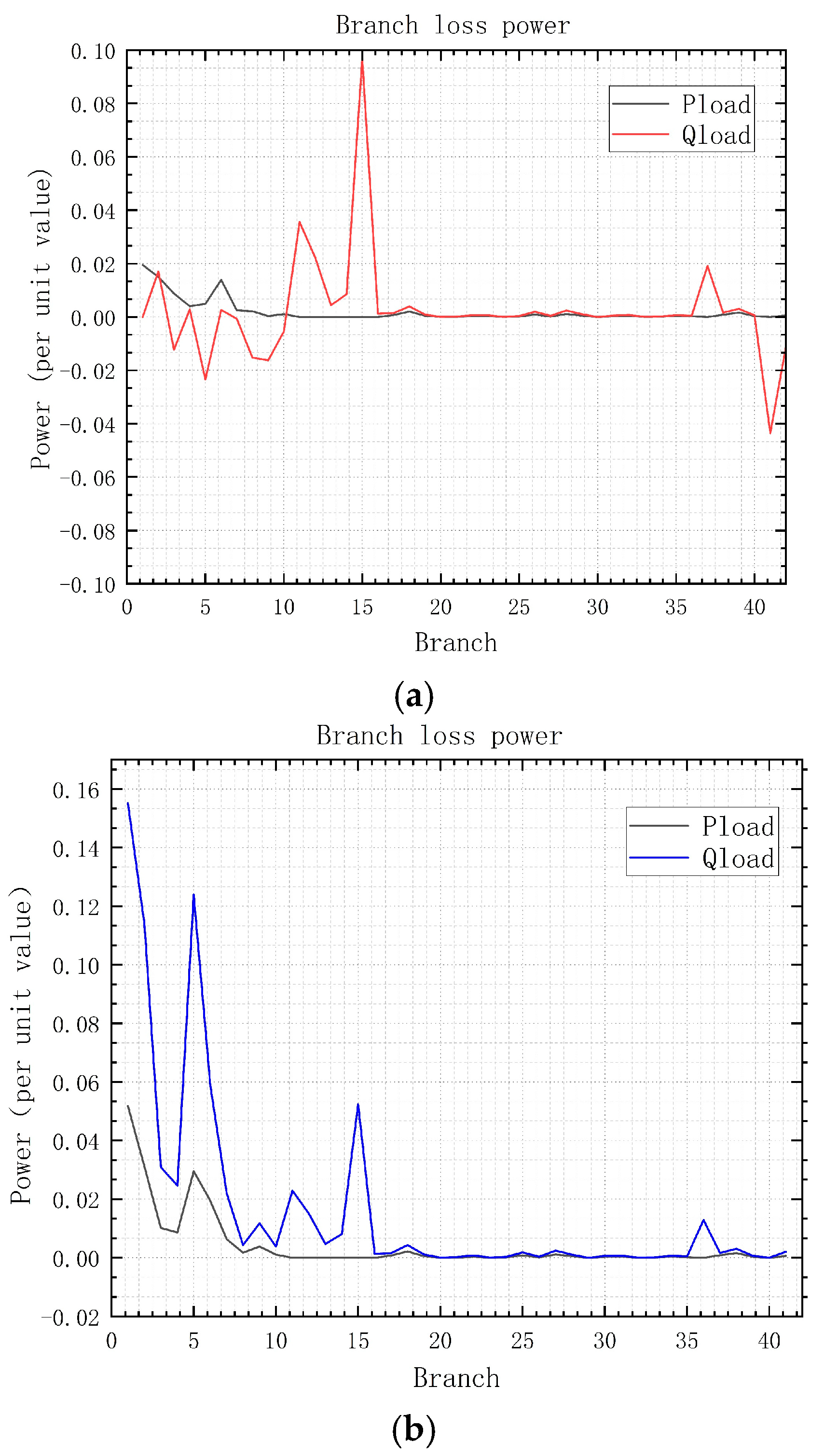 Processes 13 02607 g009