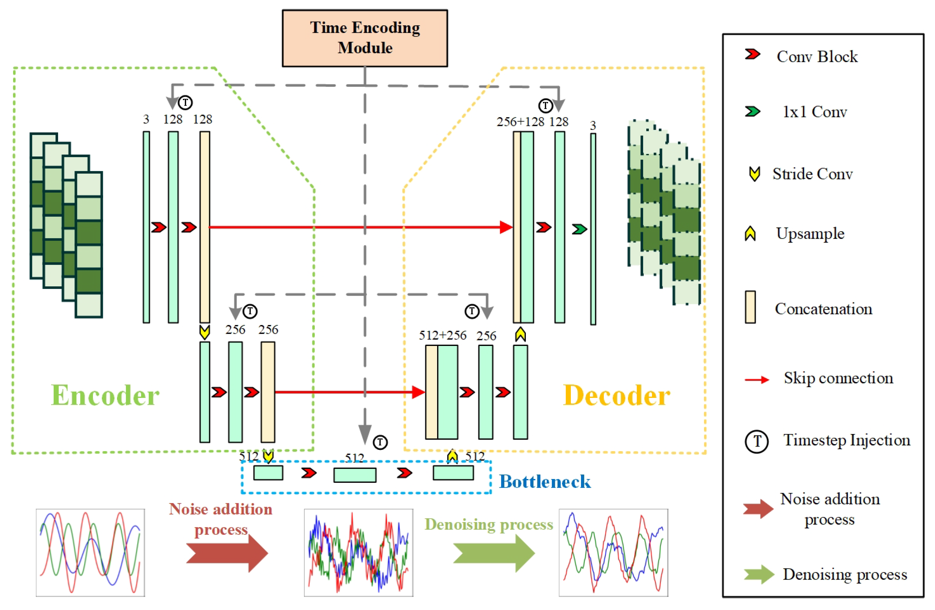 Processes 13 02608 g002