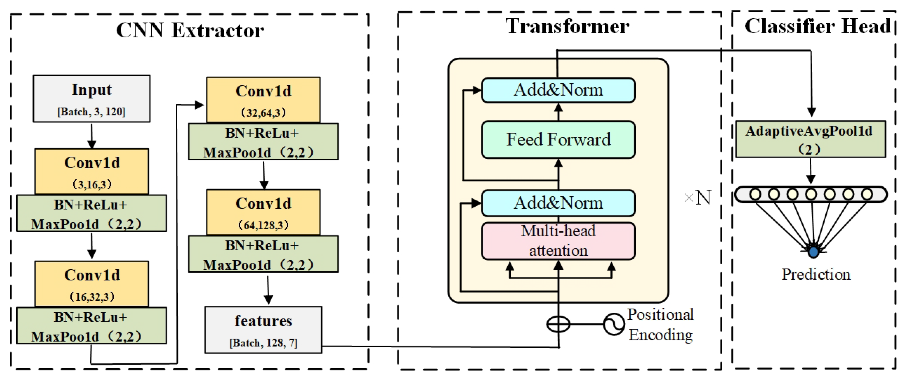 Processes 13 02608 g003