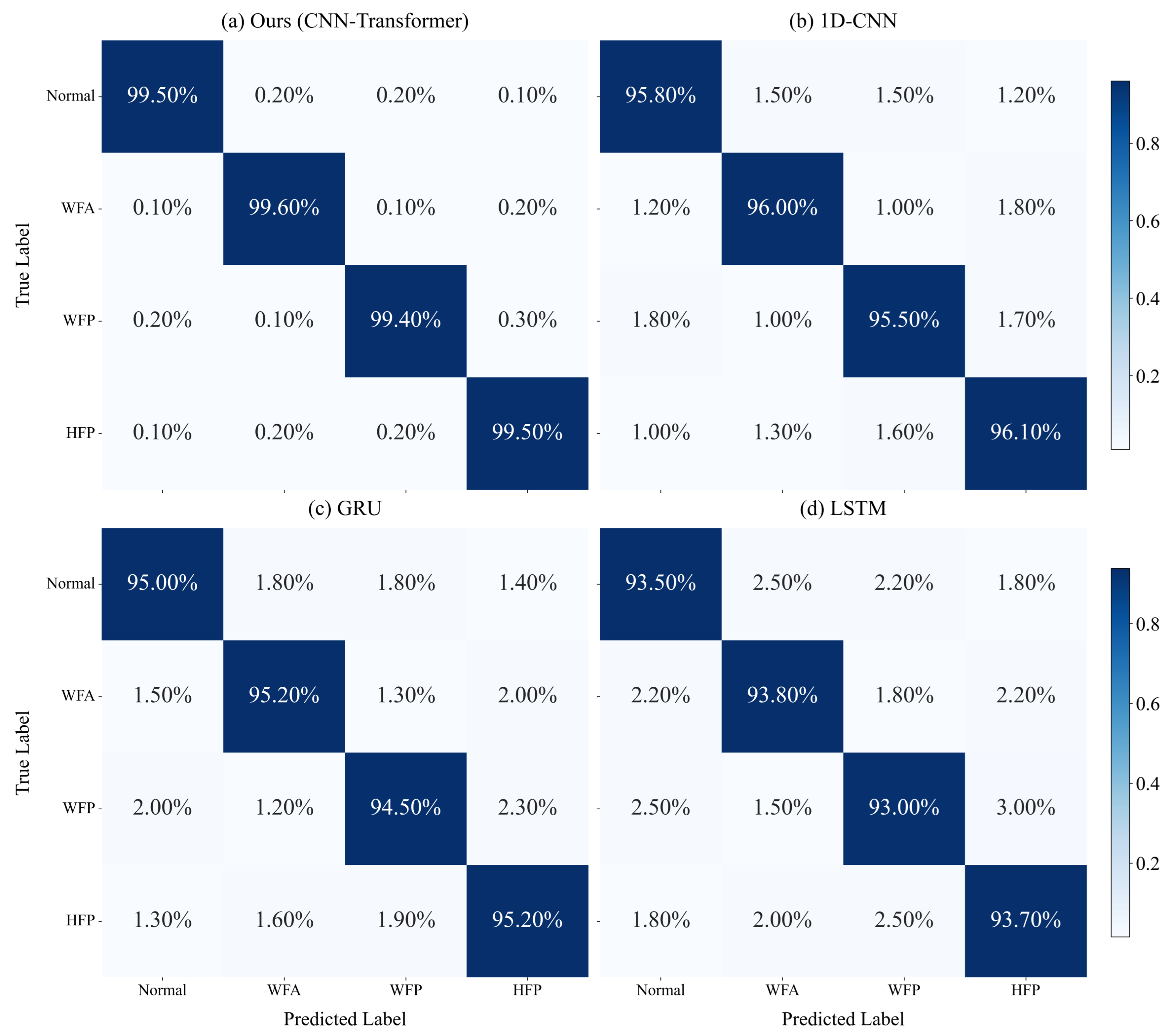 Processes 13 02608 g006