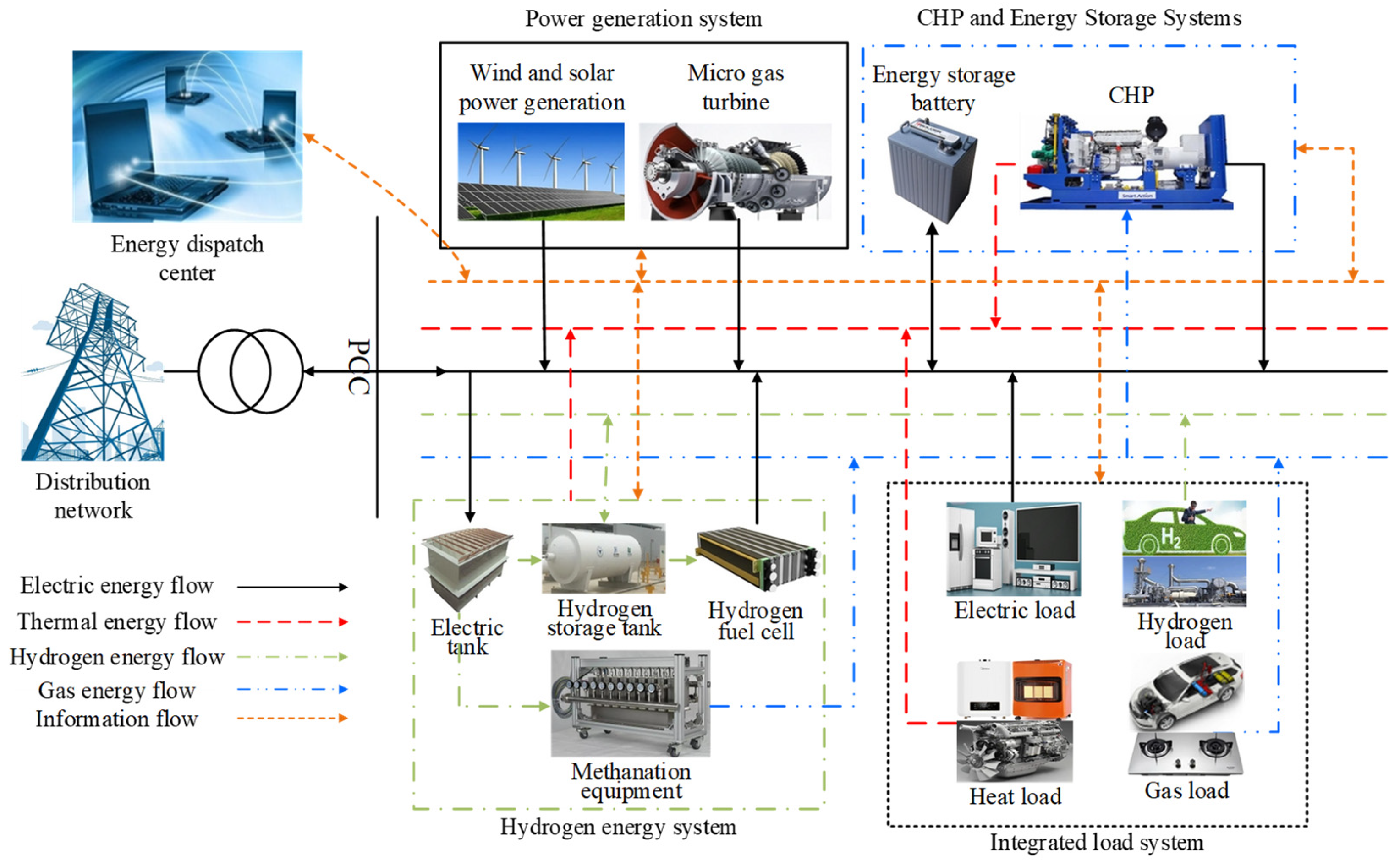 Processes 13 02609 g001