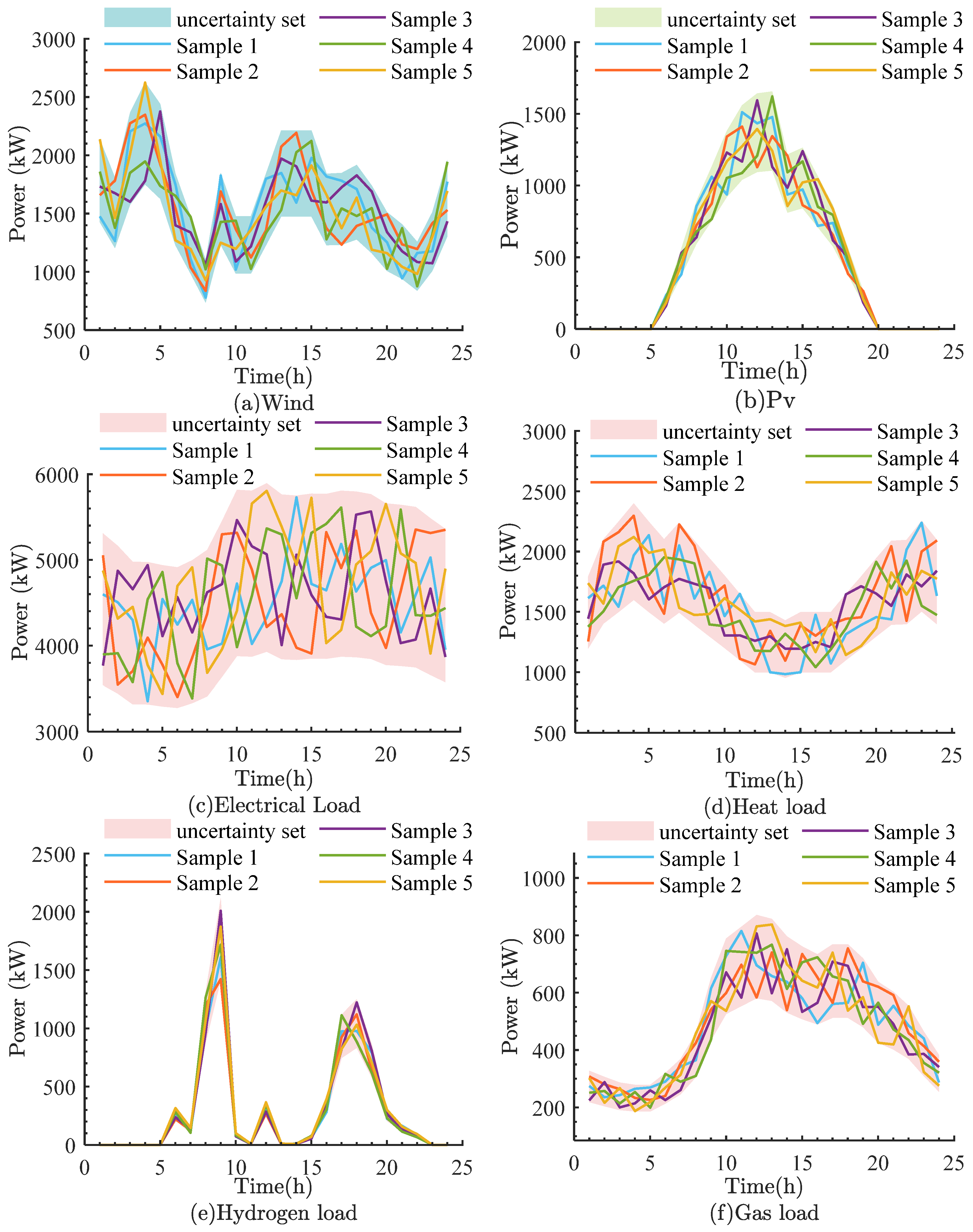 Processes 13 02609 g011
