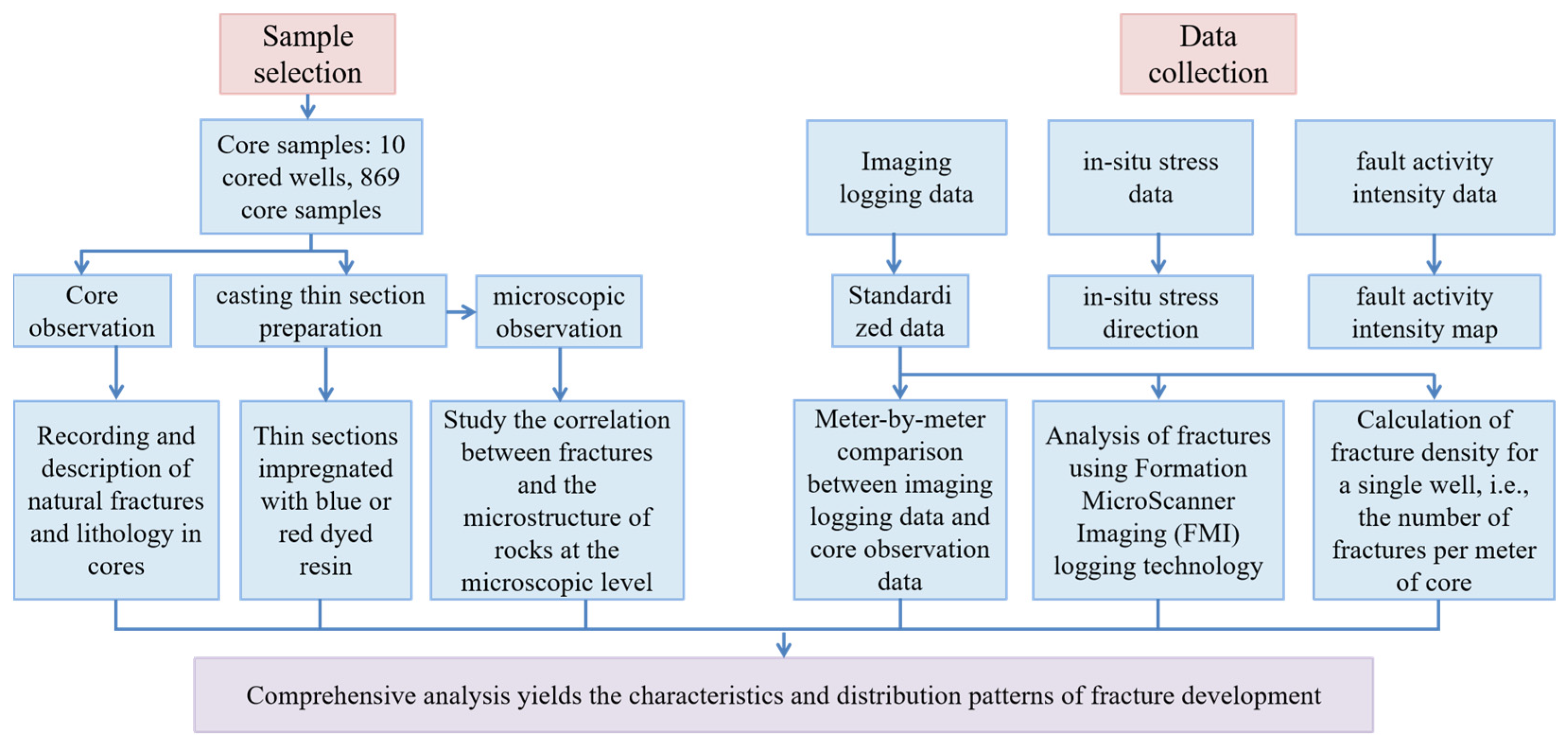Processes 13 02613 g002 Processes 13 02613 g002