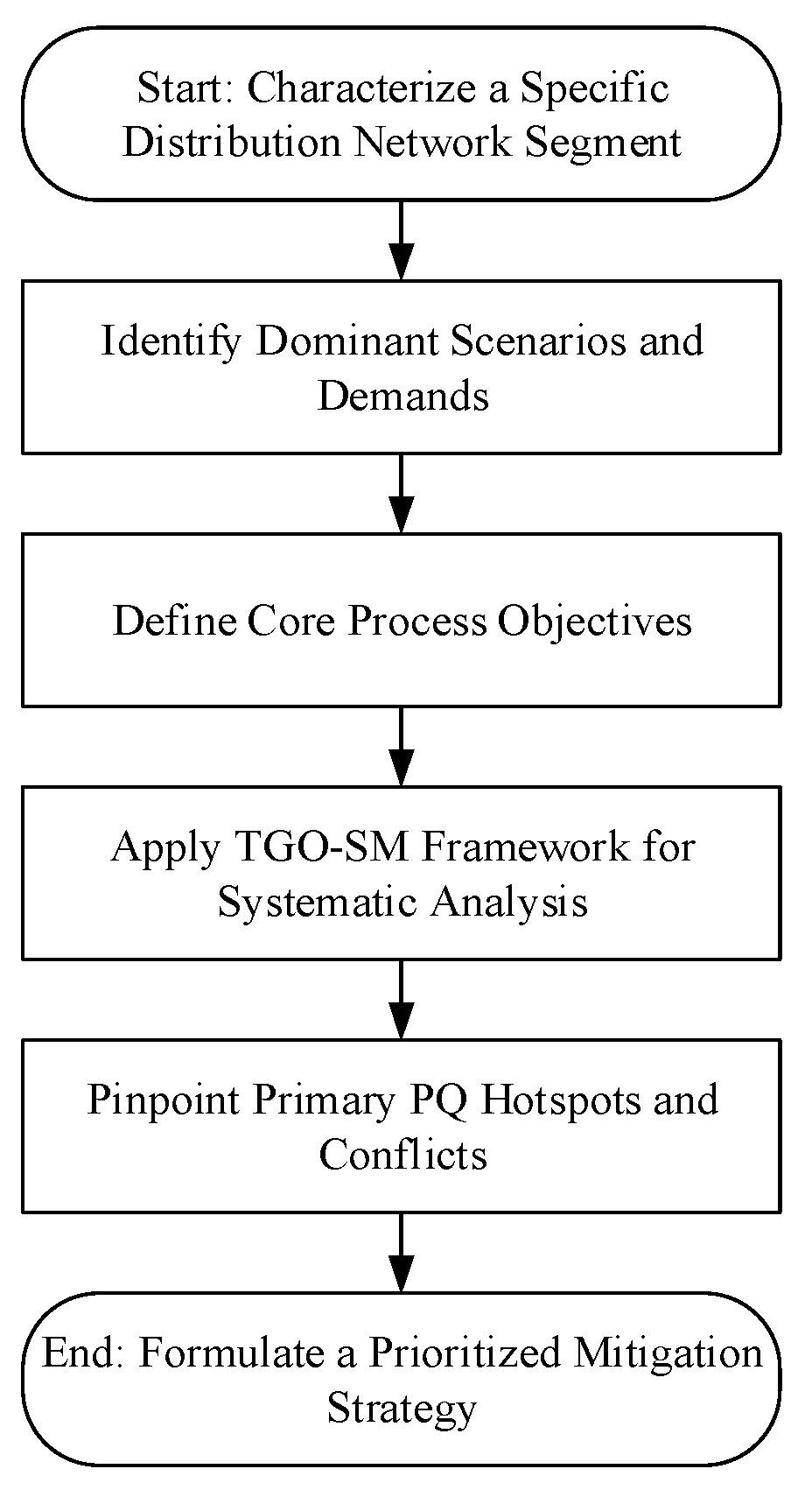 Processes 13 02615 g001