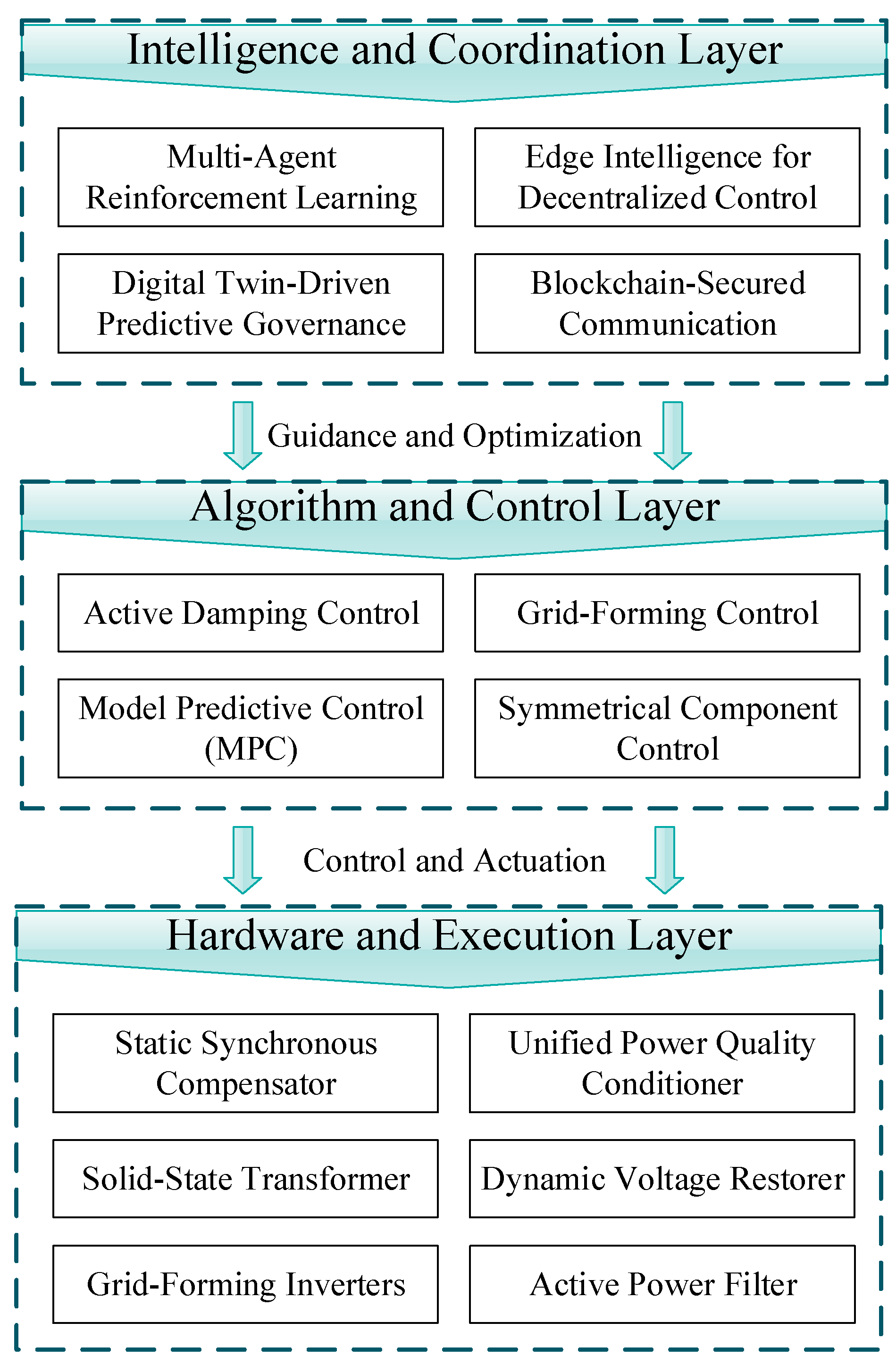 Processes 13 02615 g002