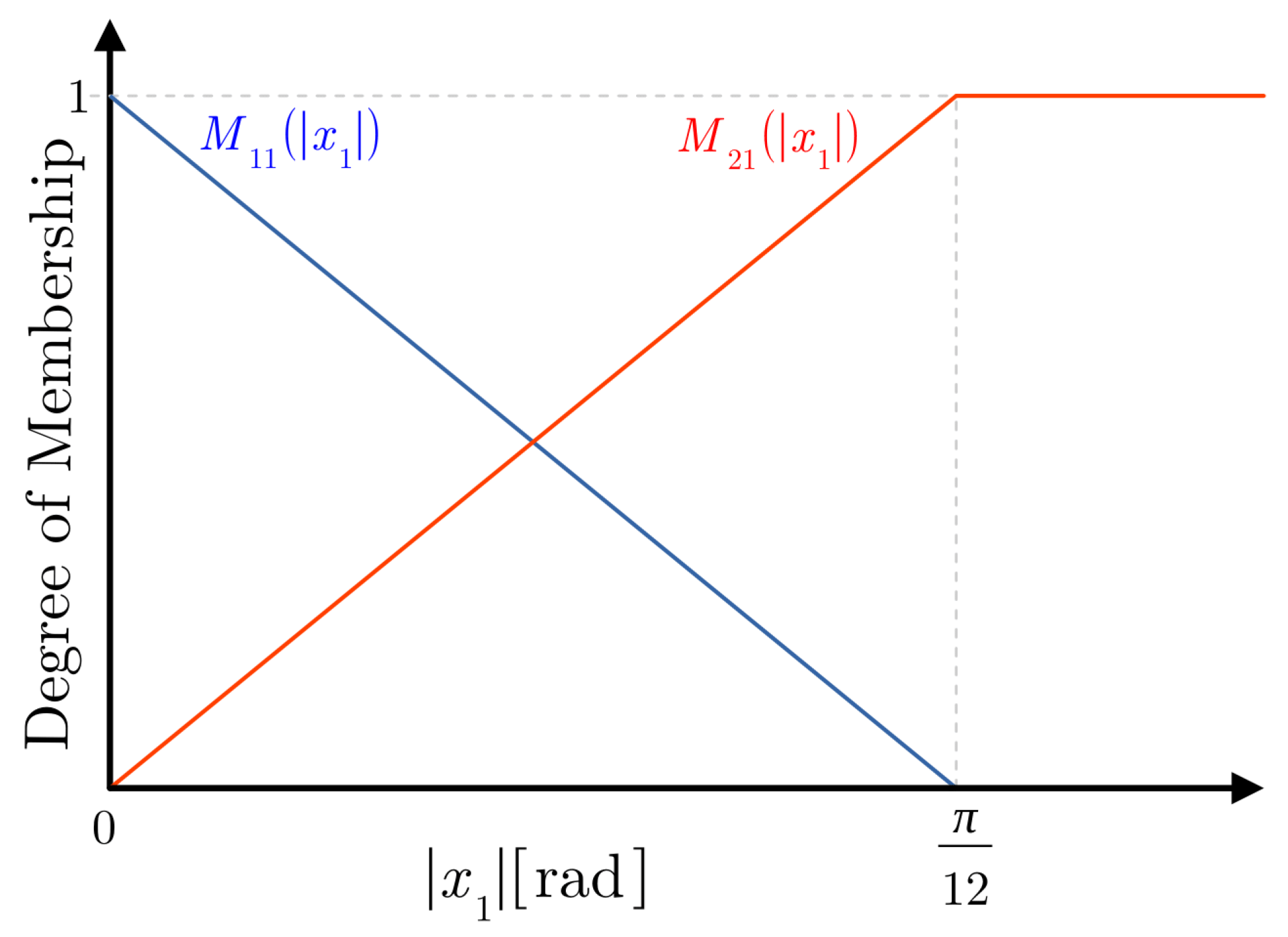 Processes 13 02616 g012 Processes 13 02616 g012