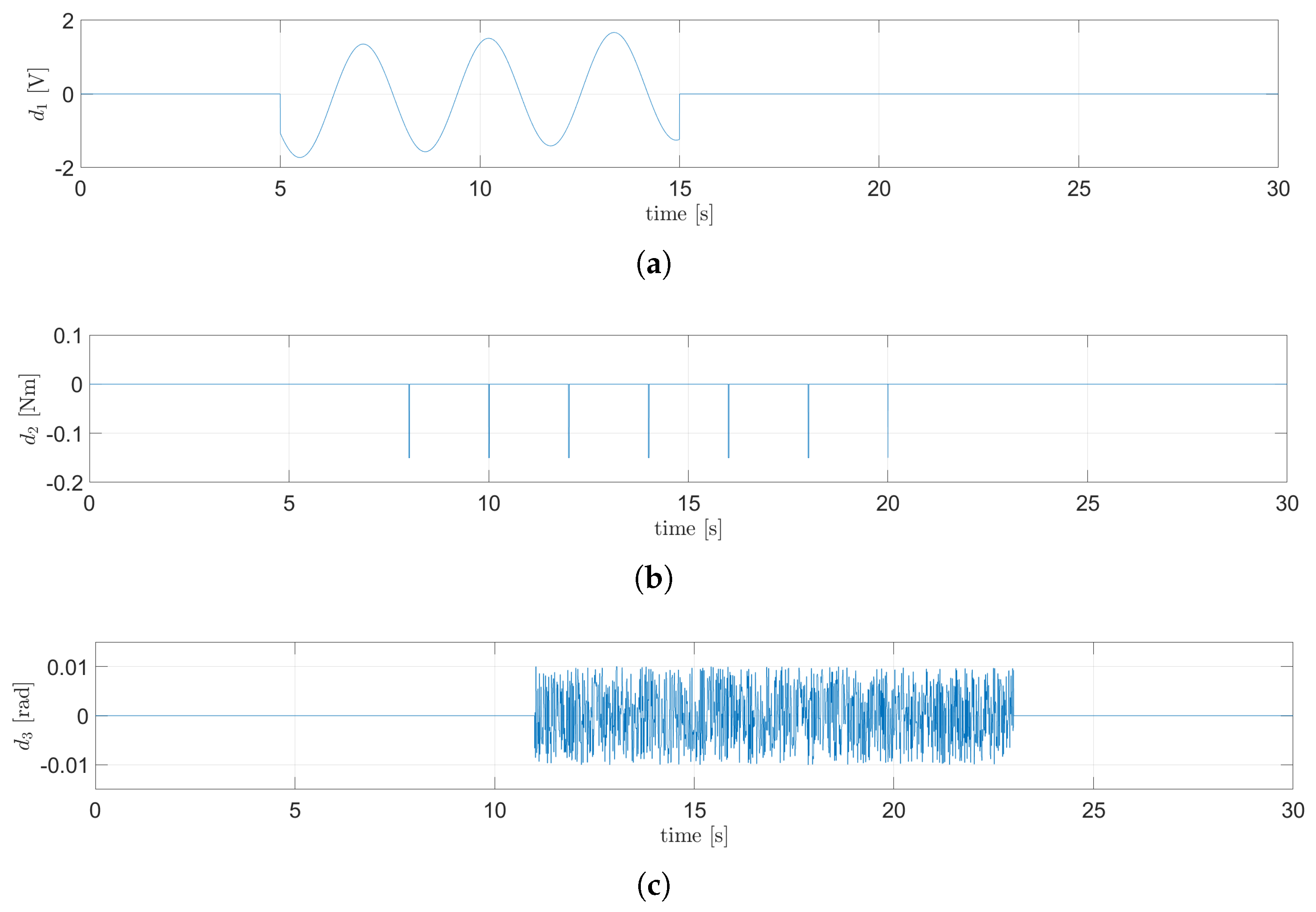 Processes 13 02616 g013 Processes 13 02616 g013