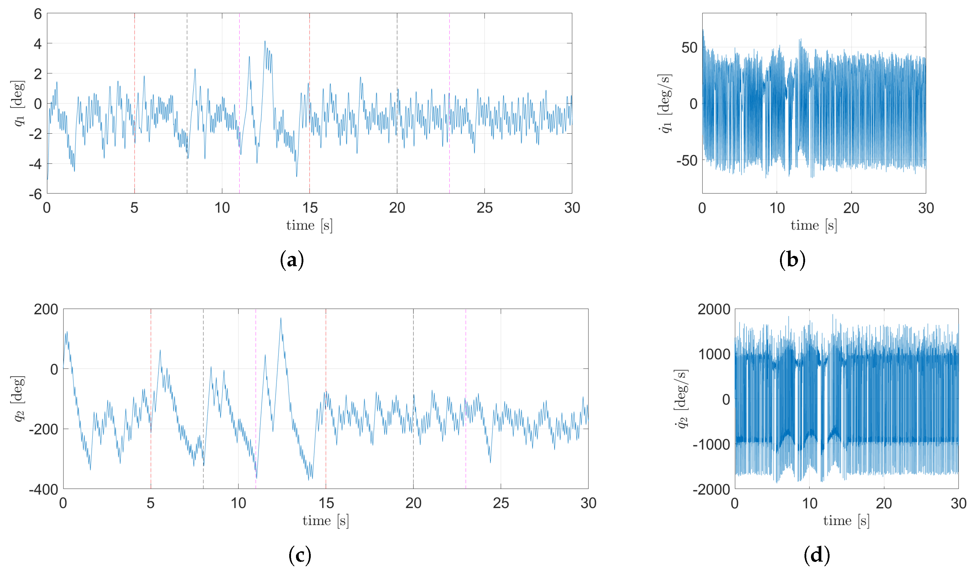 Processes 13 02616 g016 Processes 13 02616 g016