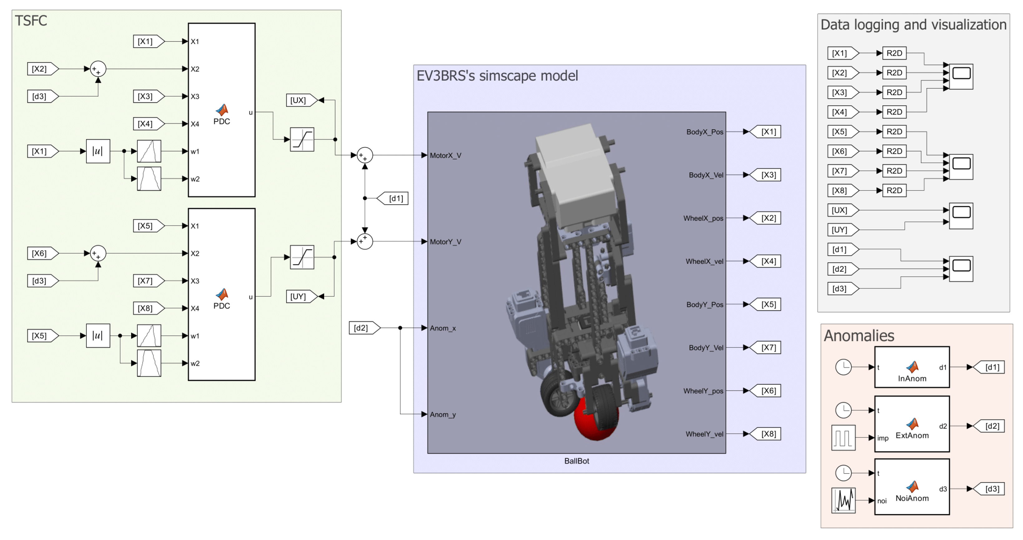 Processes 13 02616 g018 Processes 13 02616 g018