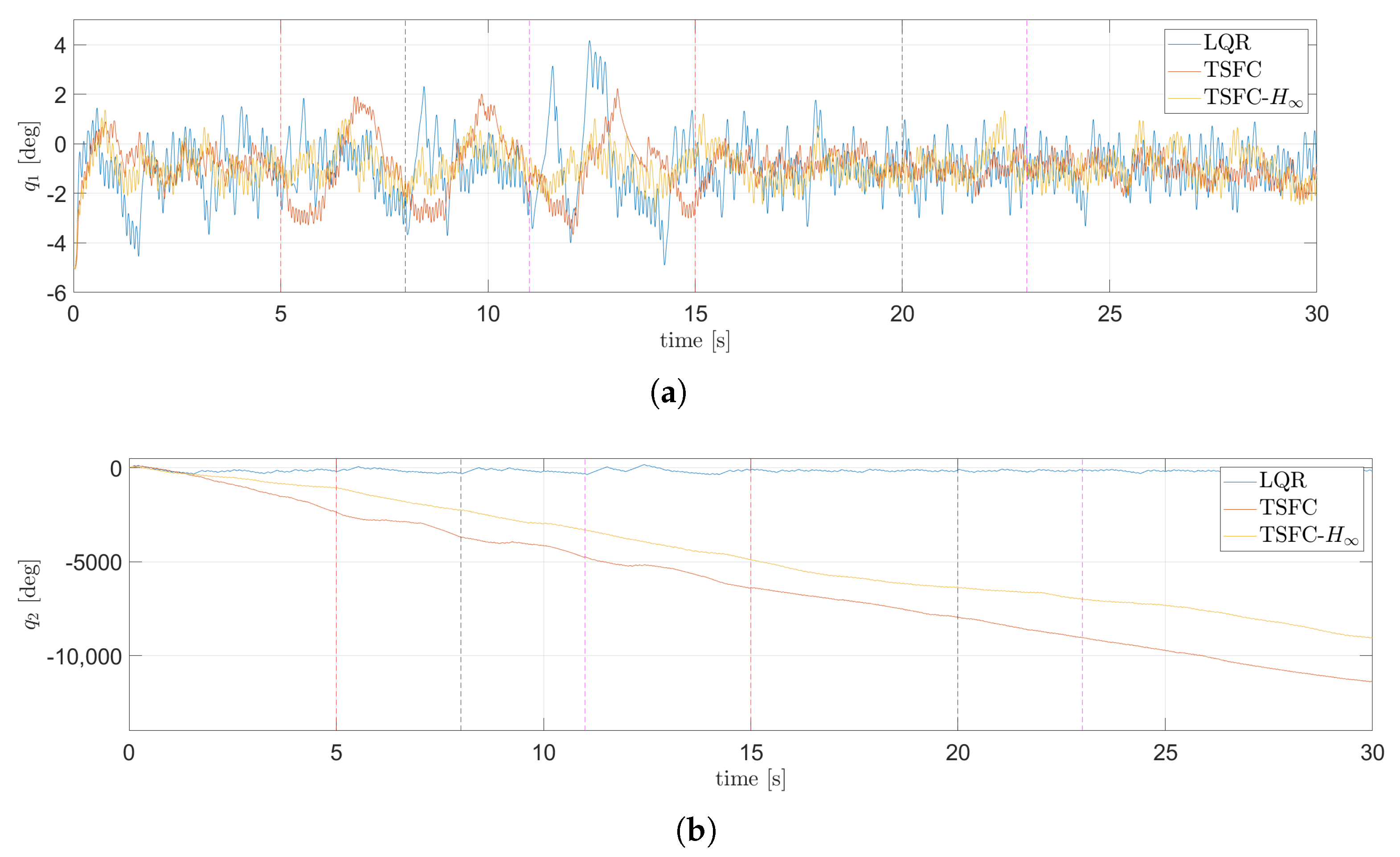 Processes 13 02616 g026 Processes 13 02616 g026