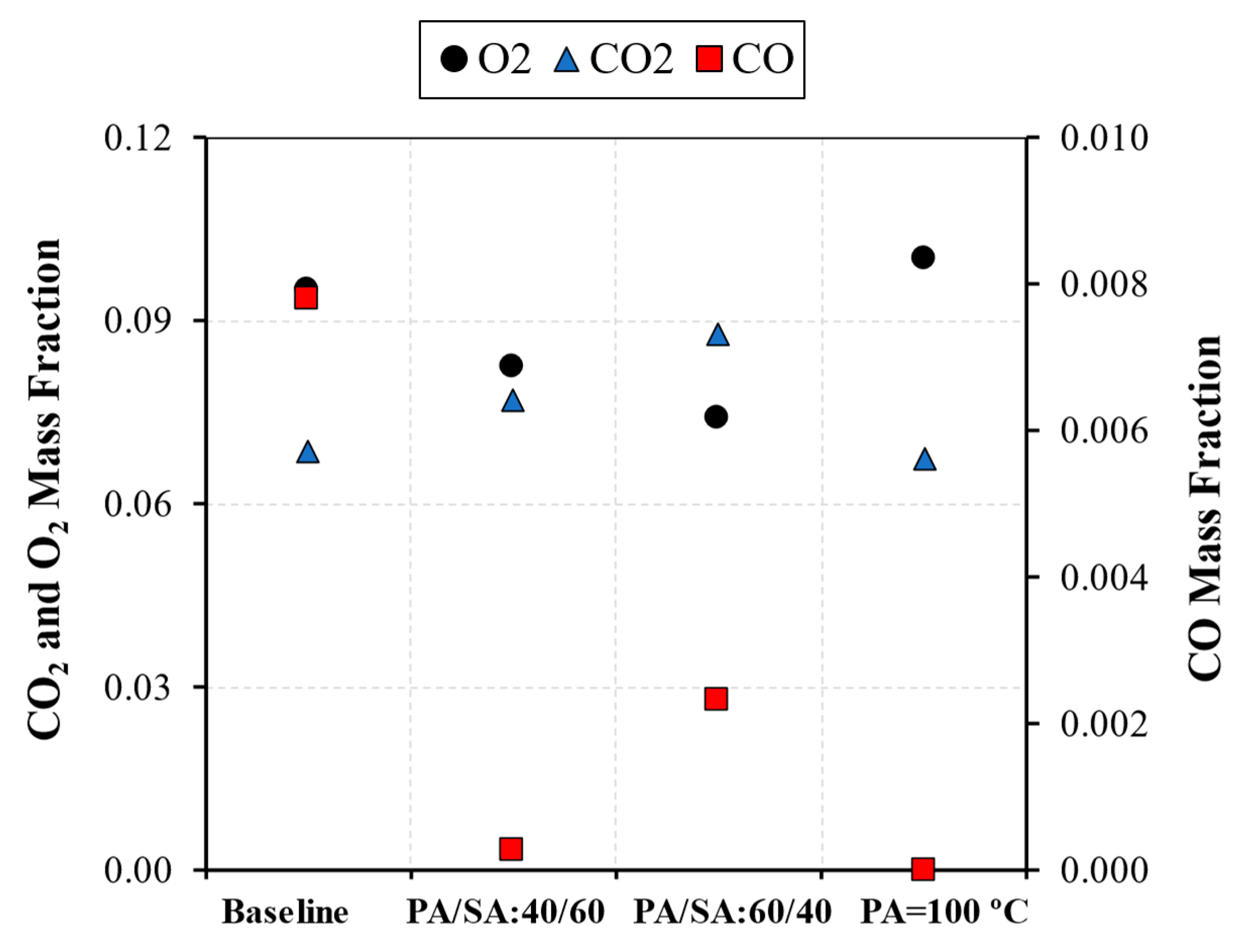 Processes 13 02617 g012