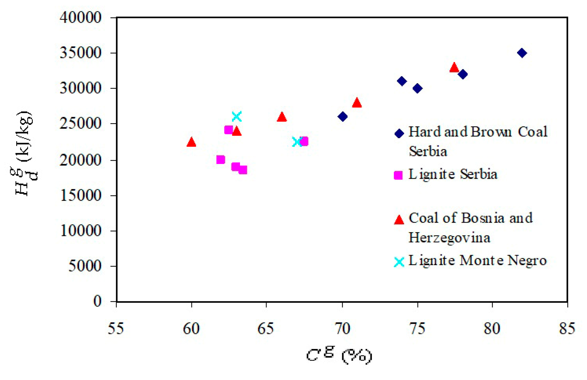 Processes 13 02618 g005 Processes 13 02618 g005