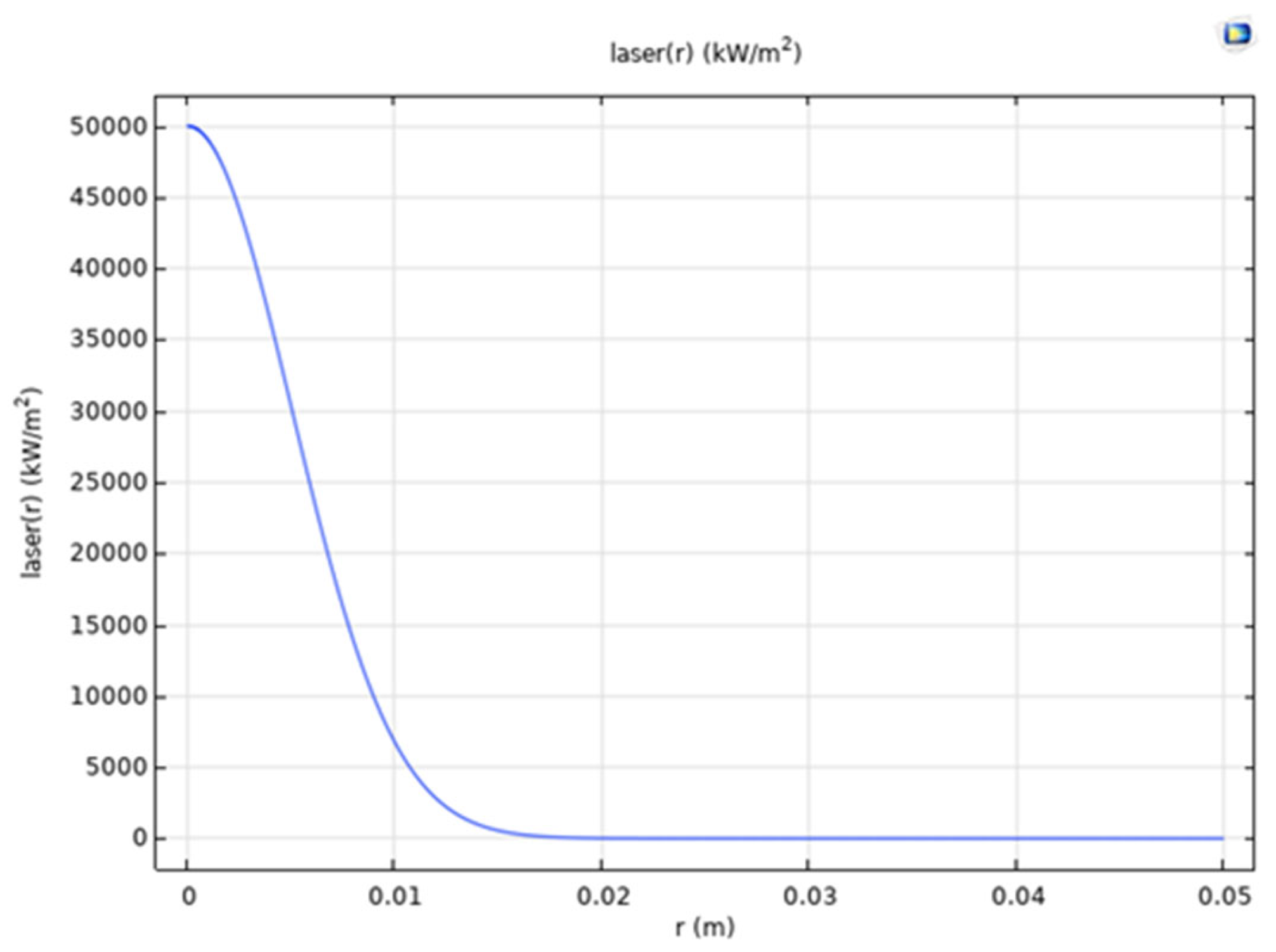 Processes 13 02619 g003