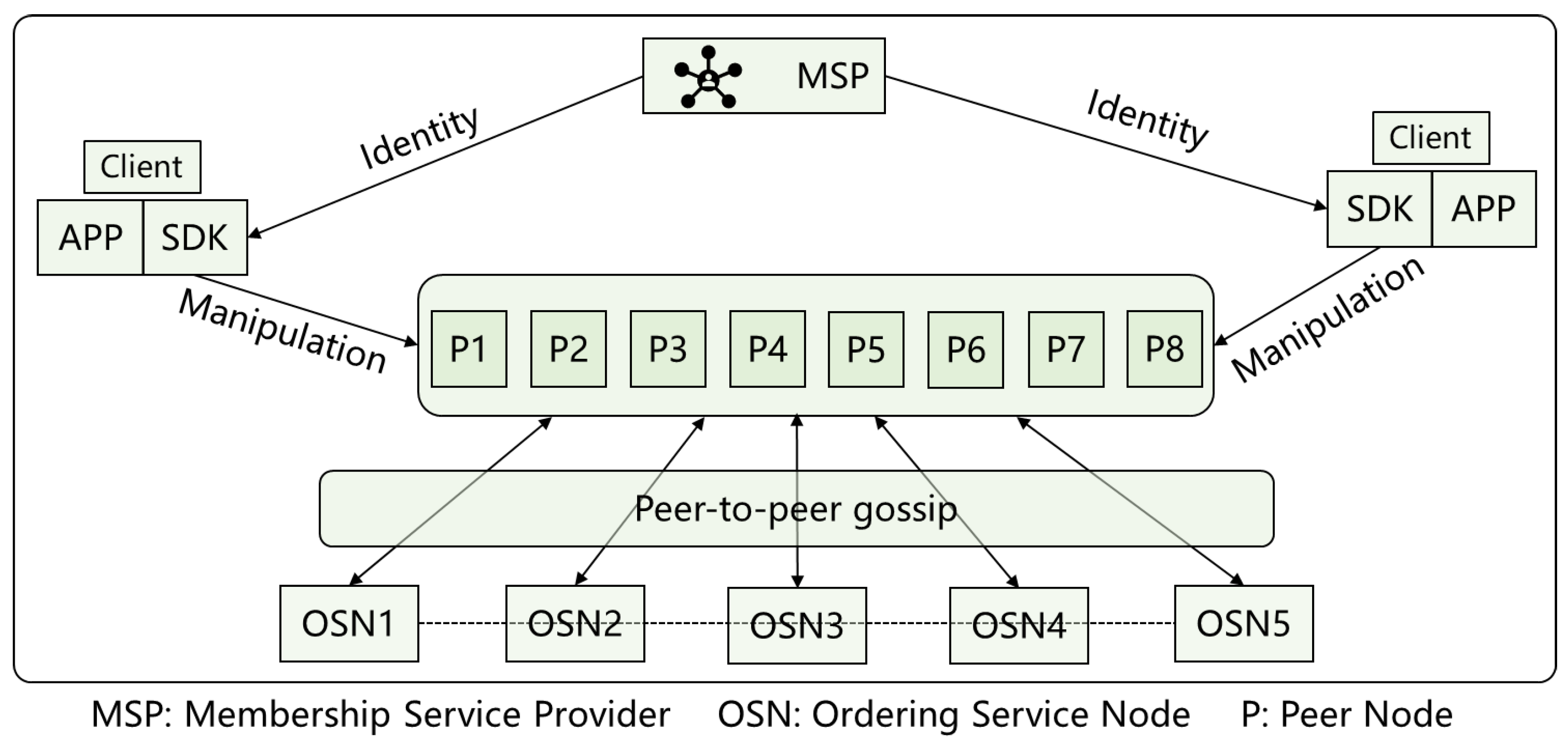 Processes 13 02622 g004