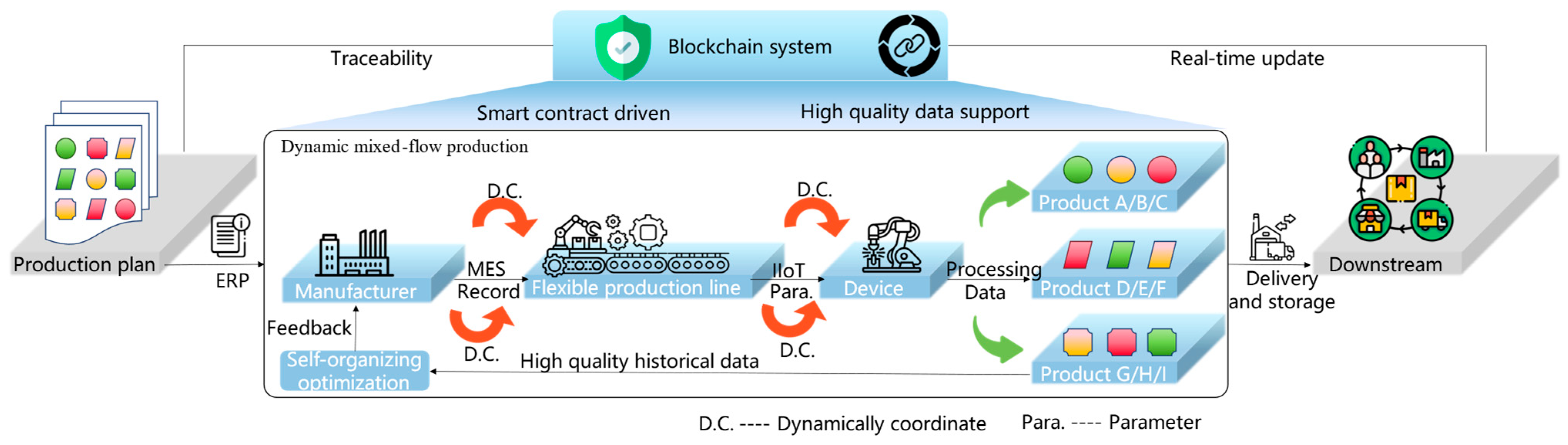Processes 13 02622 g008