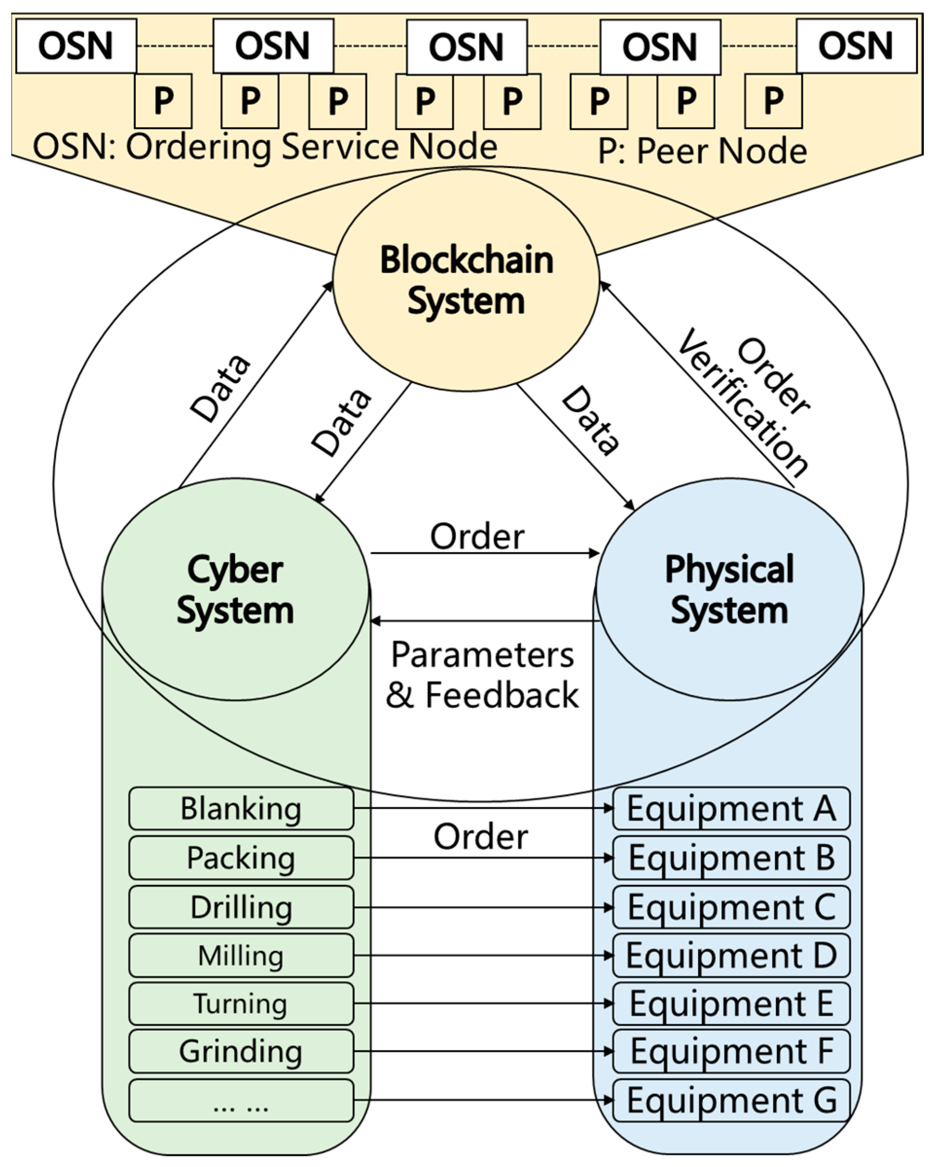 Processes 13 02622 g009