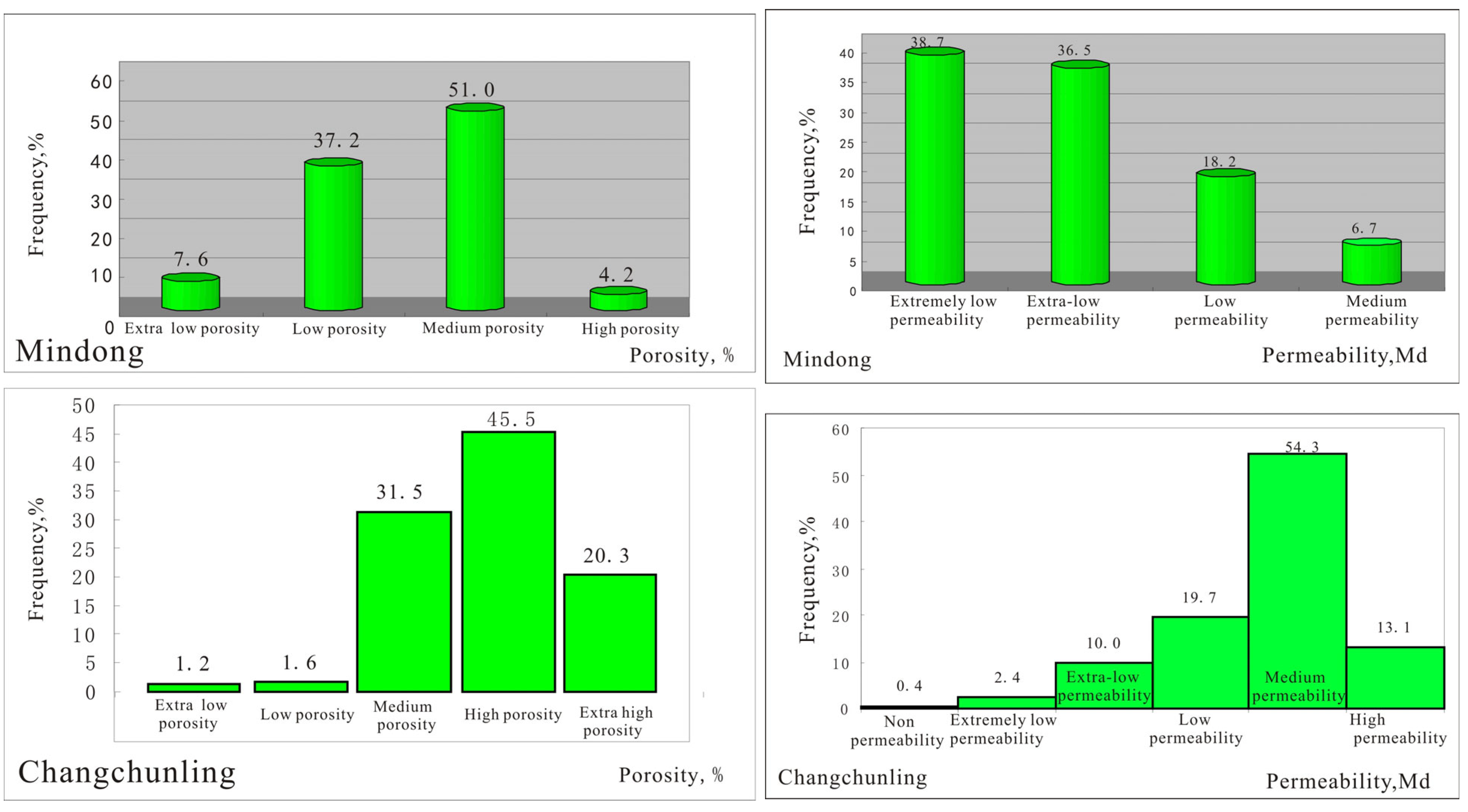 Processes 13 02623 g009 Processes 13 02623 g009