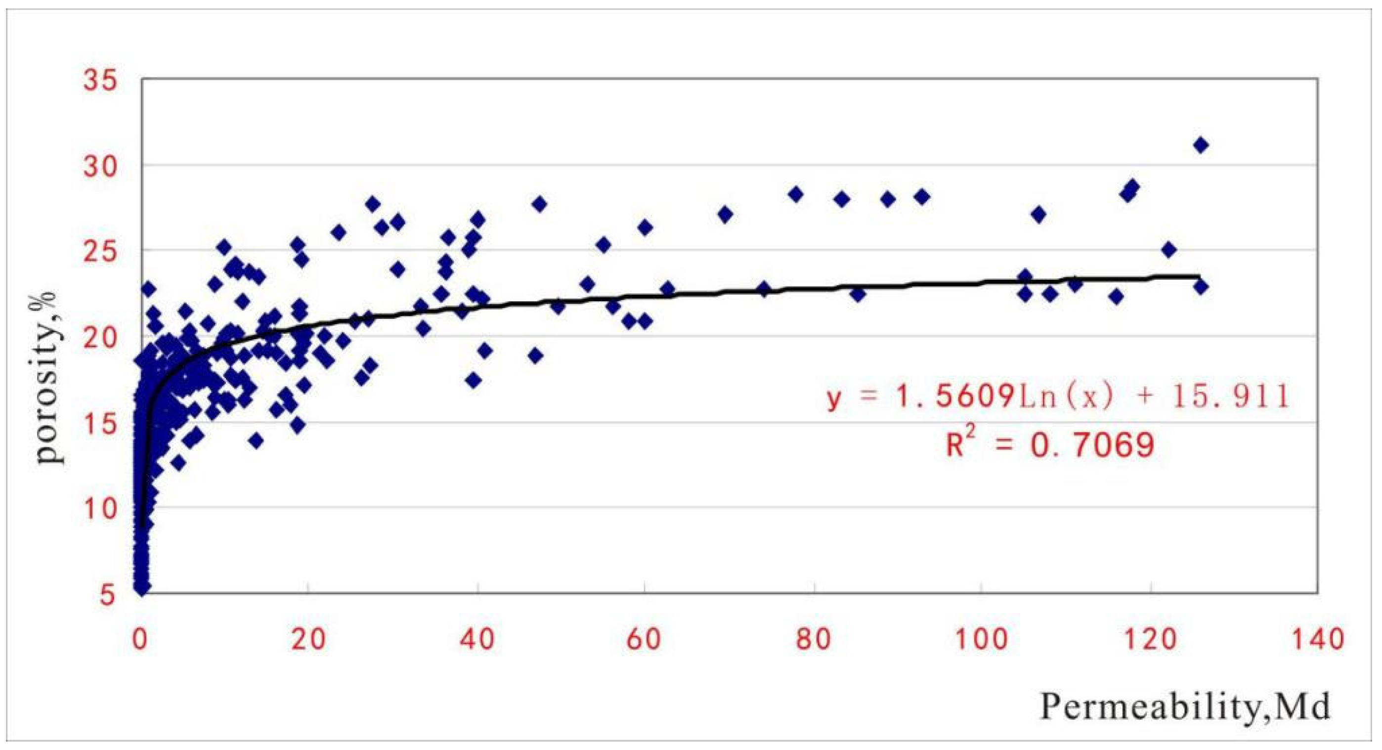 Processes 13 02623 g010 Processes 13 02623 g010