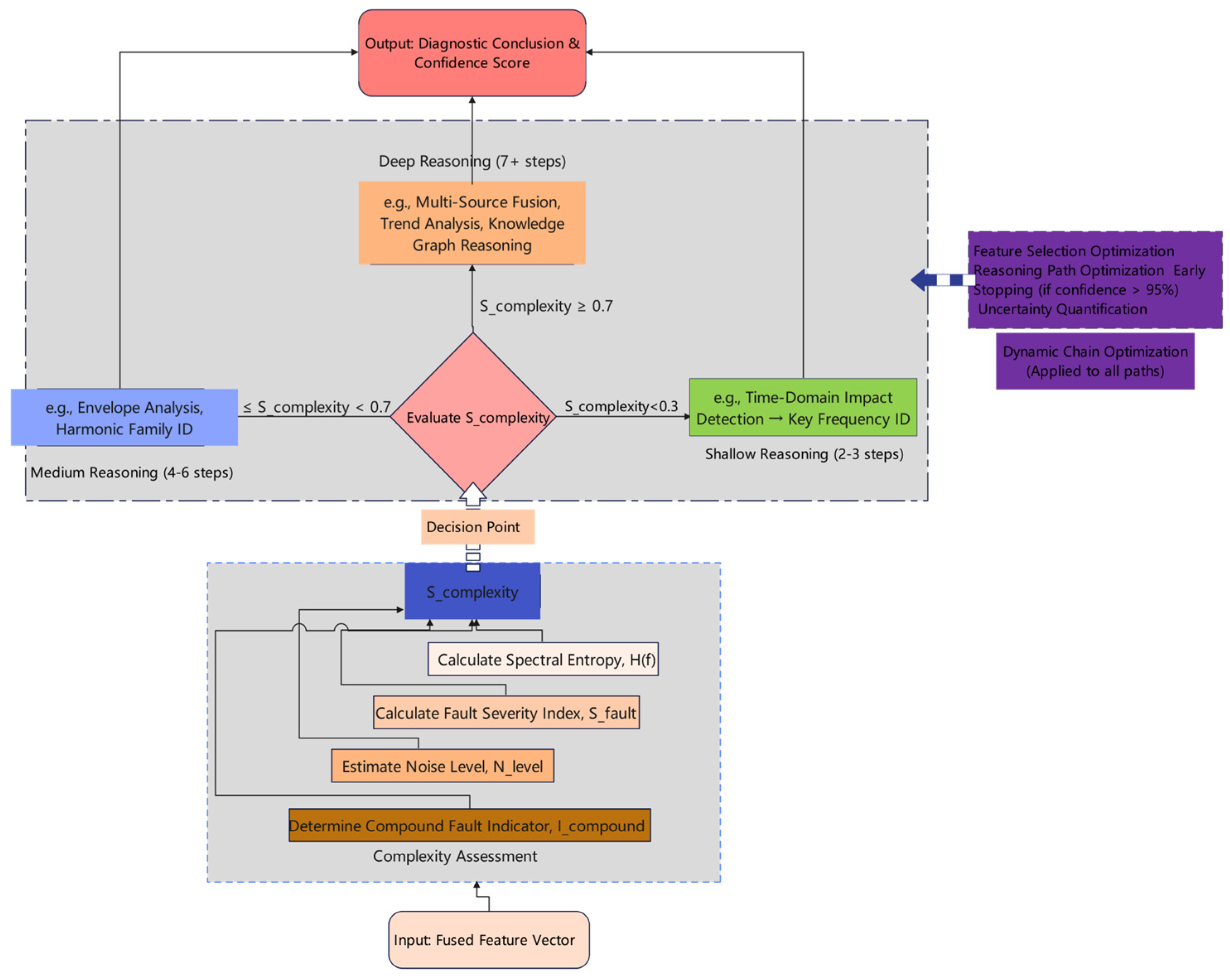 Processes 13 02624 g002