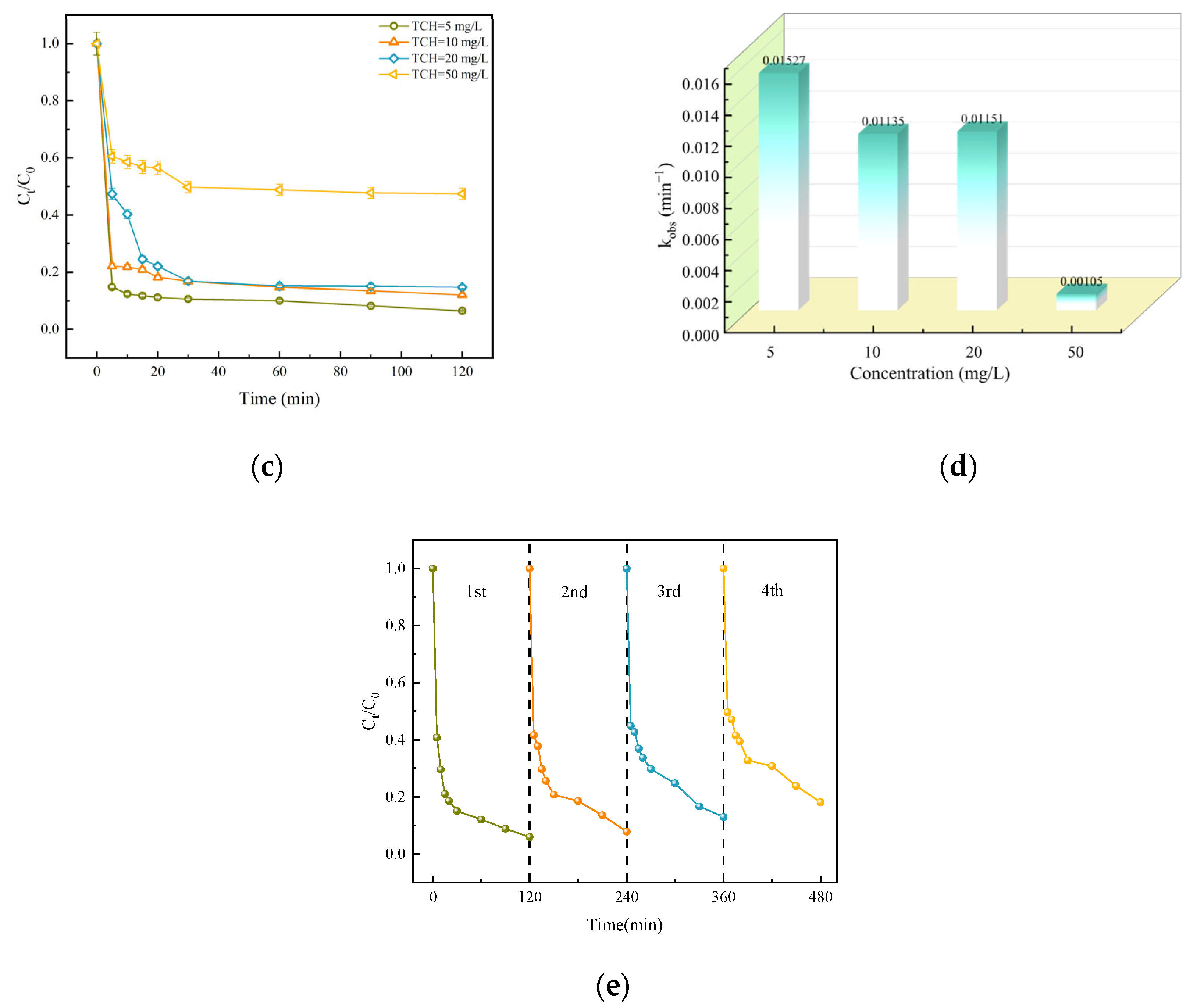 Processes 13 02625 g004b Processes 13 02625 g004b