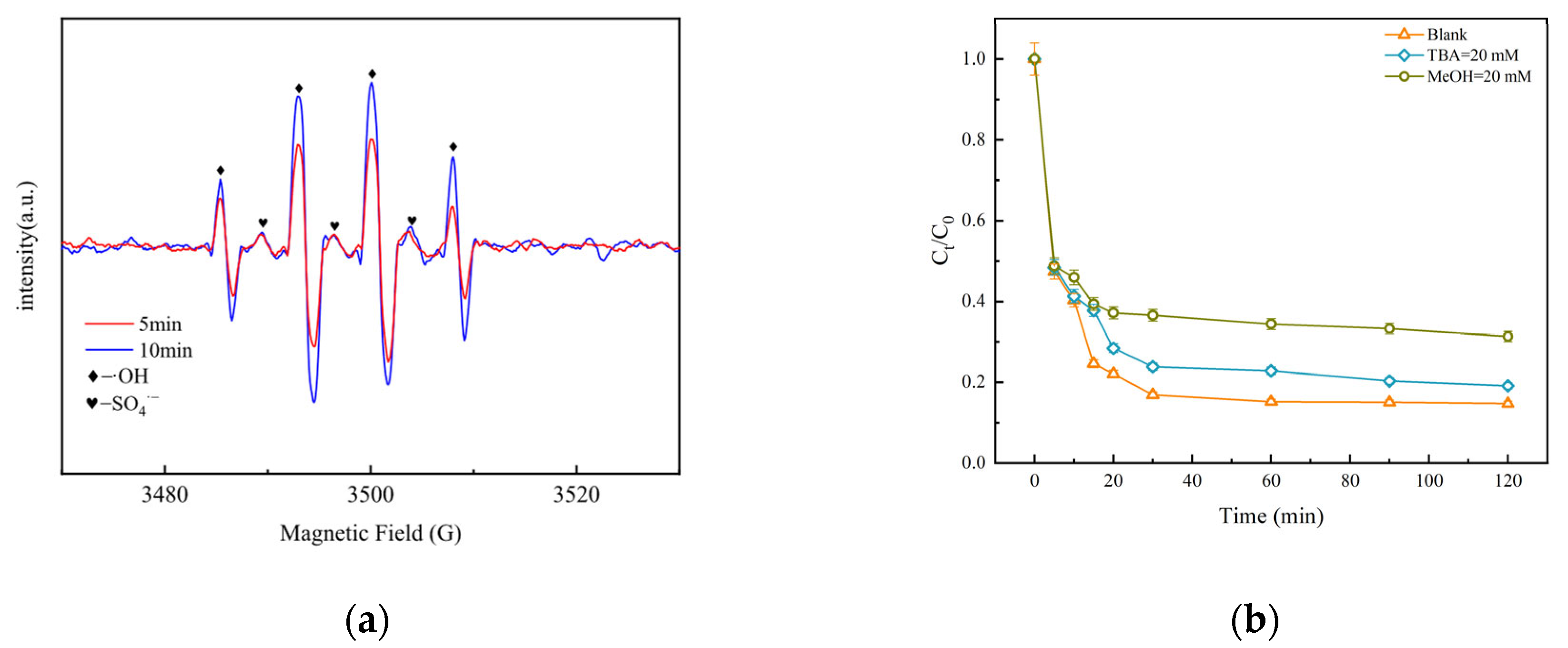 Processes 13 02625 g005 Processes 13 02625 g005