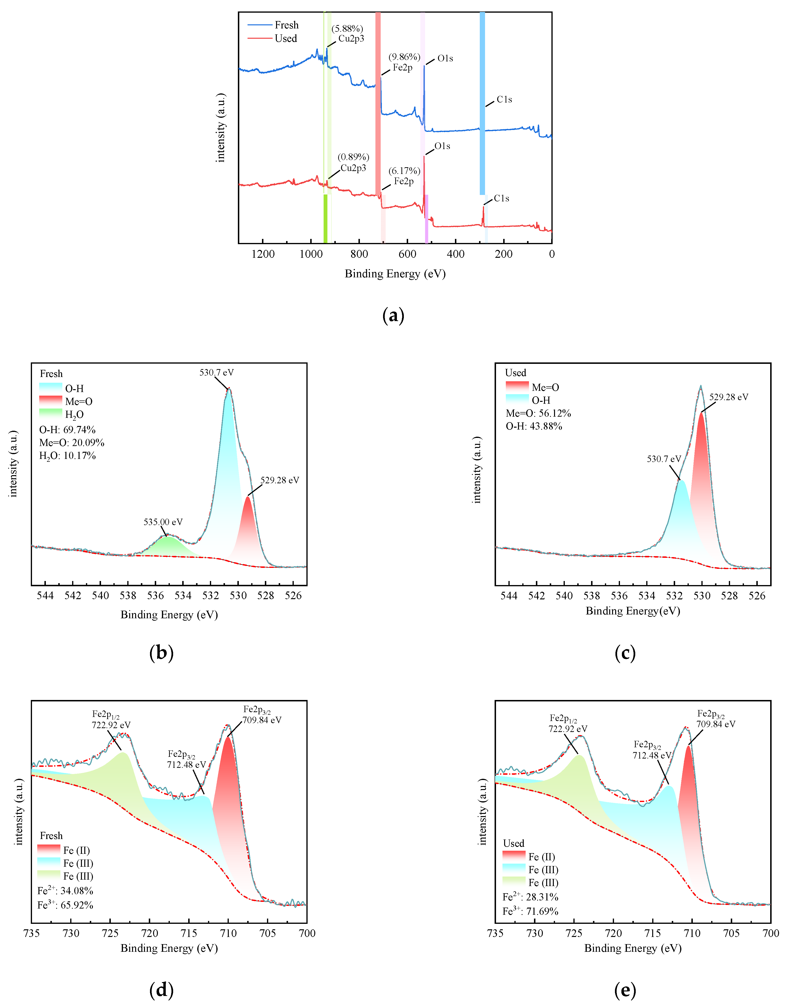 Processes 13 02625 g006a Processes 13 02625 g006a