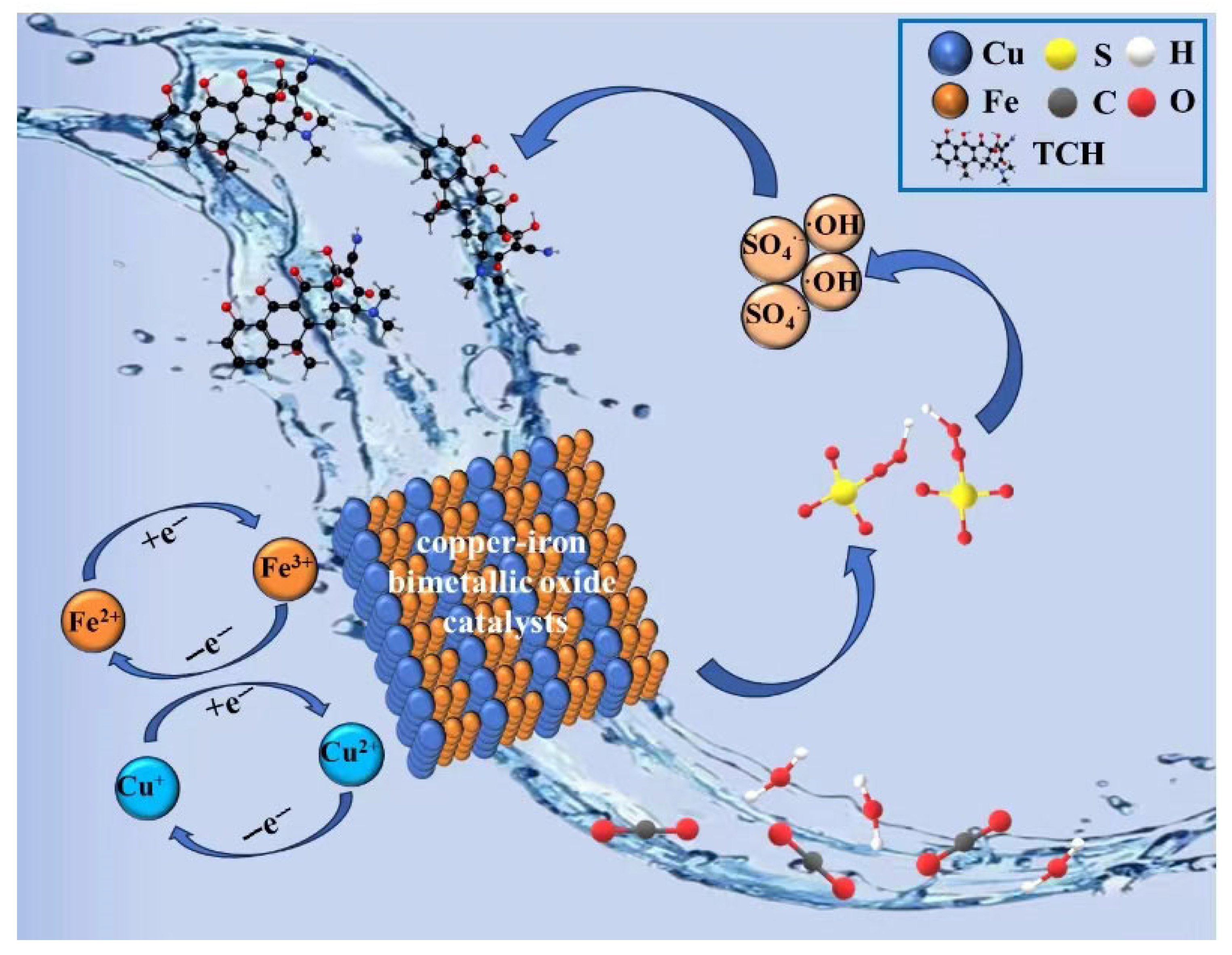 Processes 13 02625 g007 Processes 13 02625 g007